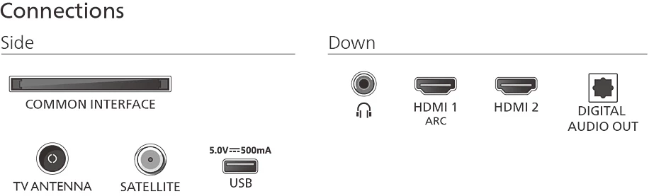 TV csatlakozási rajz: antenna, műhold, USB, HDMI, audio kimenet, közös interfész, fejhallgató.
