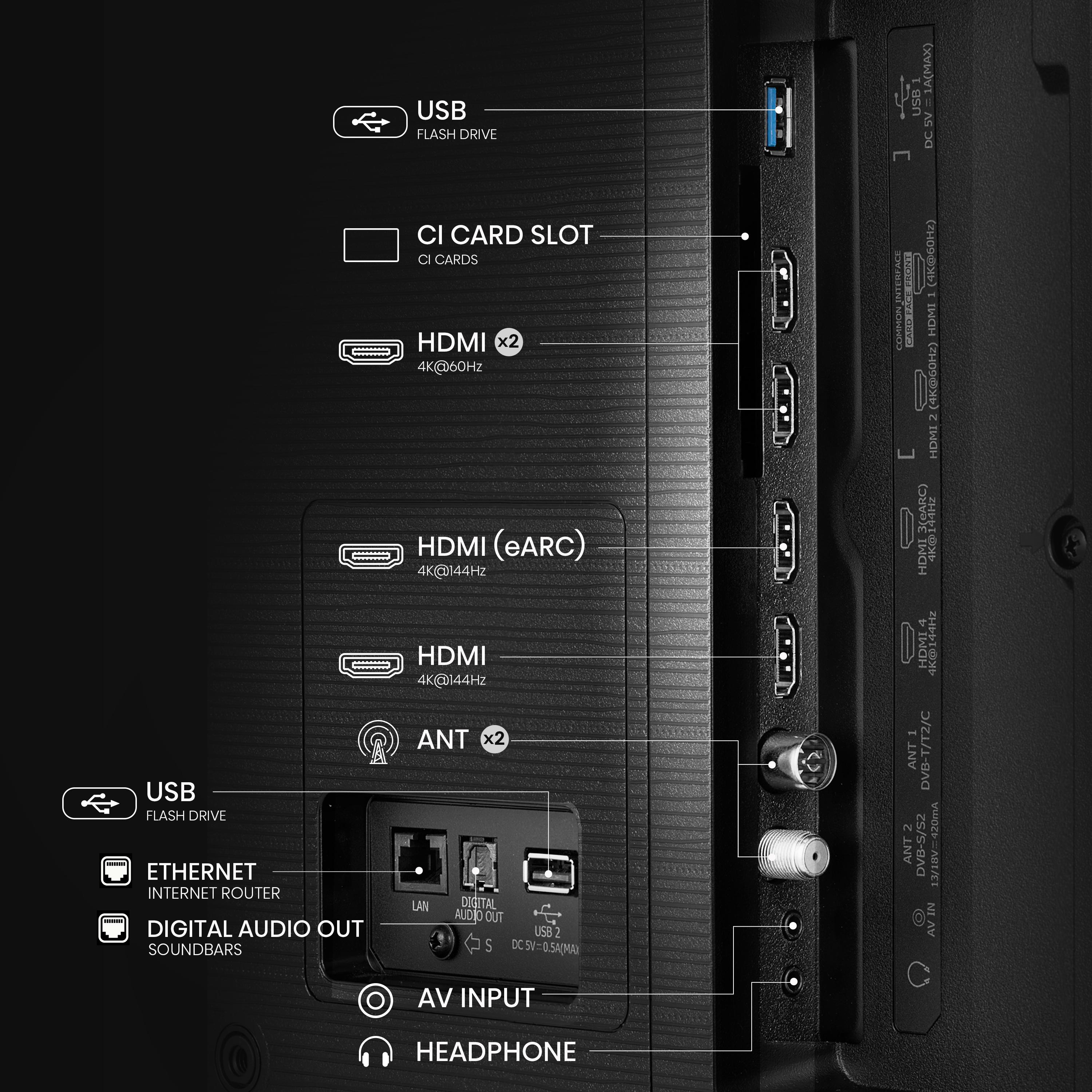 Rückseite des Fernsehers mit Anschlüssen: USB, HDMI, Antenne, Ethernet, Audioausgang und AV-Eingang.
