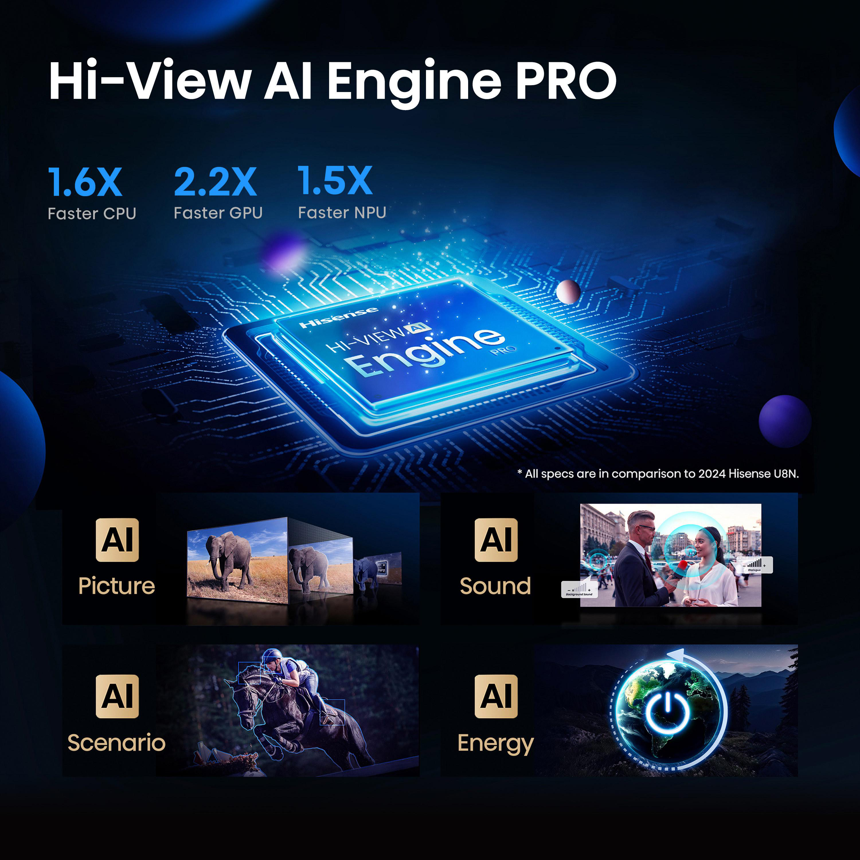 Bild wirbt für 'Hi-View AI Engine PRO'. Zeigt KI-Funktionen: Bild, Ton, Szenario und Energie. Auch CPU-, GPU- und NPU-Verbesserungen.