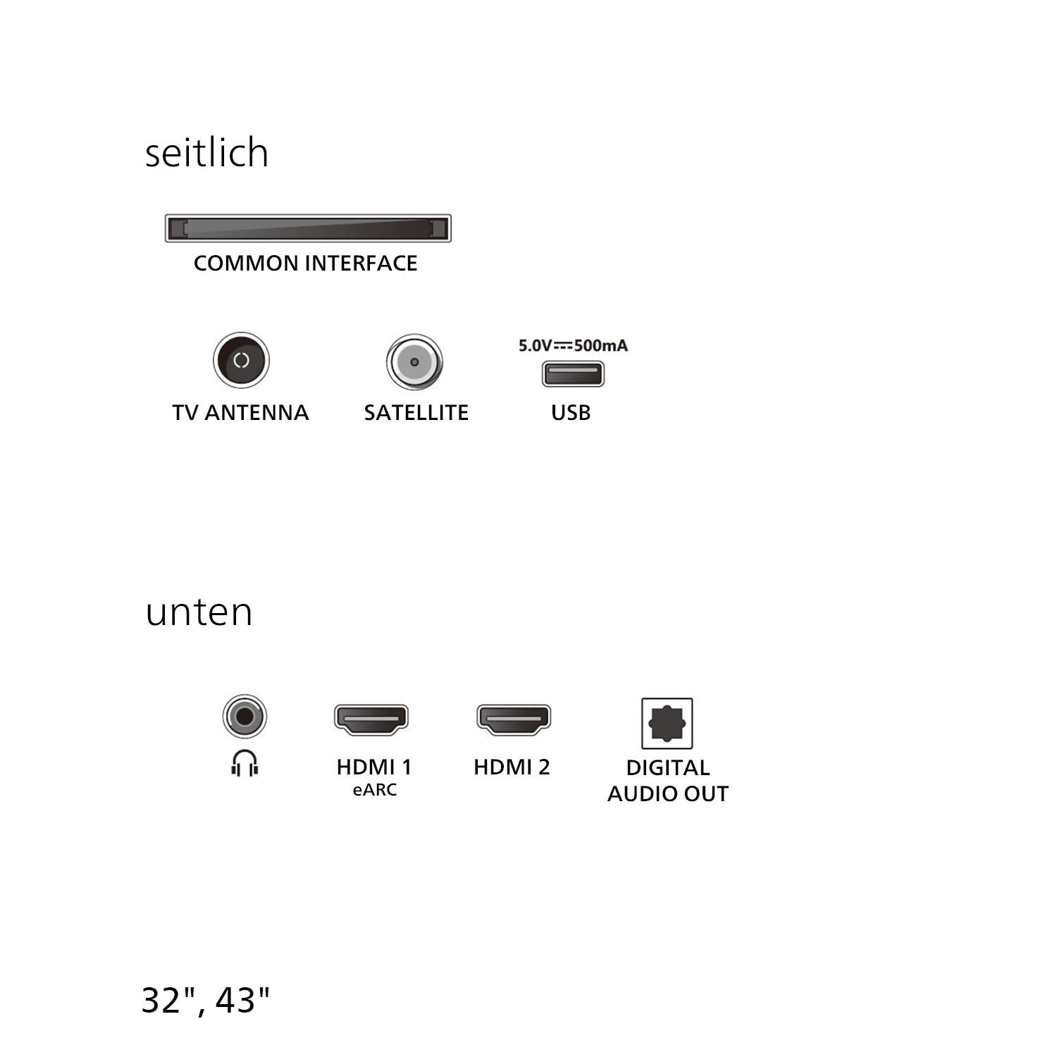 Diagramm der TV-Anschlüsse: Antenne, Satellit, USB, HDMI, Digital Audio Out, Common Interface, und Kopfhöreranschluss. Text auf Deutsch.