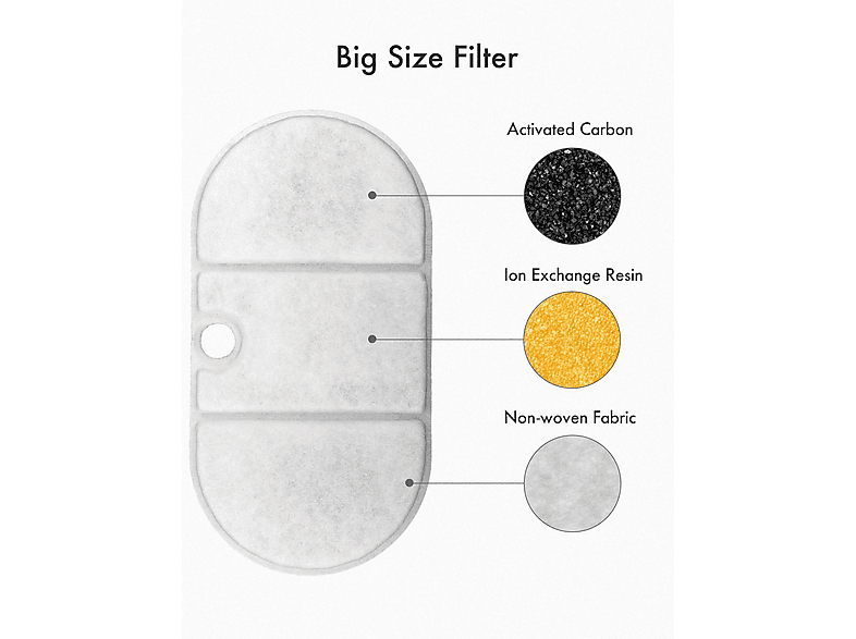PETLIBRO CAPSULE REPLACMENT FILTERS 8 PACKS