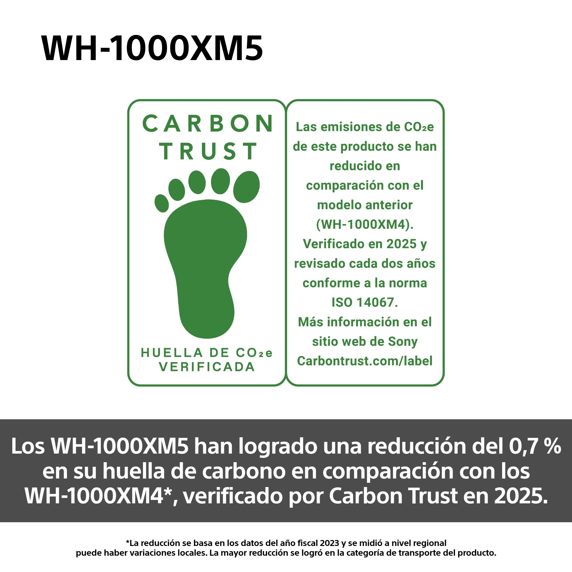Imagen muestra etiqueta Carbon Trust. Texto indica WH-1000XM5 tiene 0,7% menos huella carbono vs WH-1000XM4, verificado por Carbon Trust.
