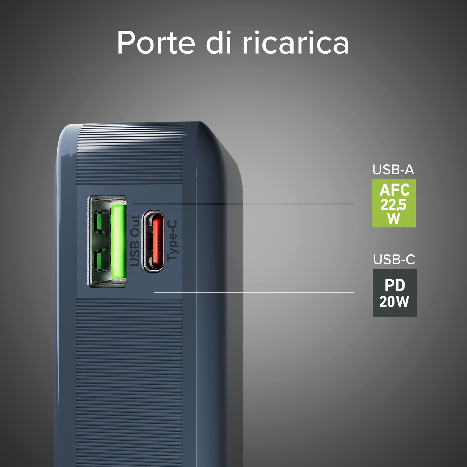 Primo piano di un dispositivo di ricarica. Ha porte USB-A e USB-C con uscite di alimentazione etichettate.