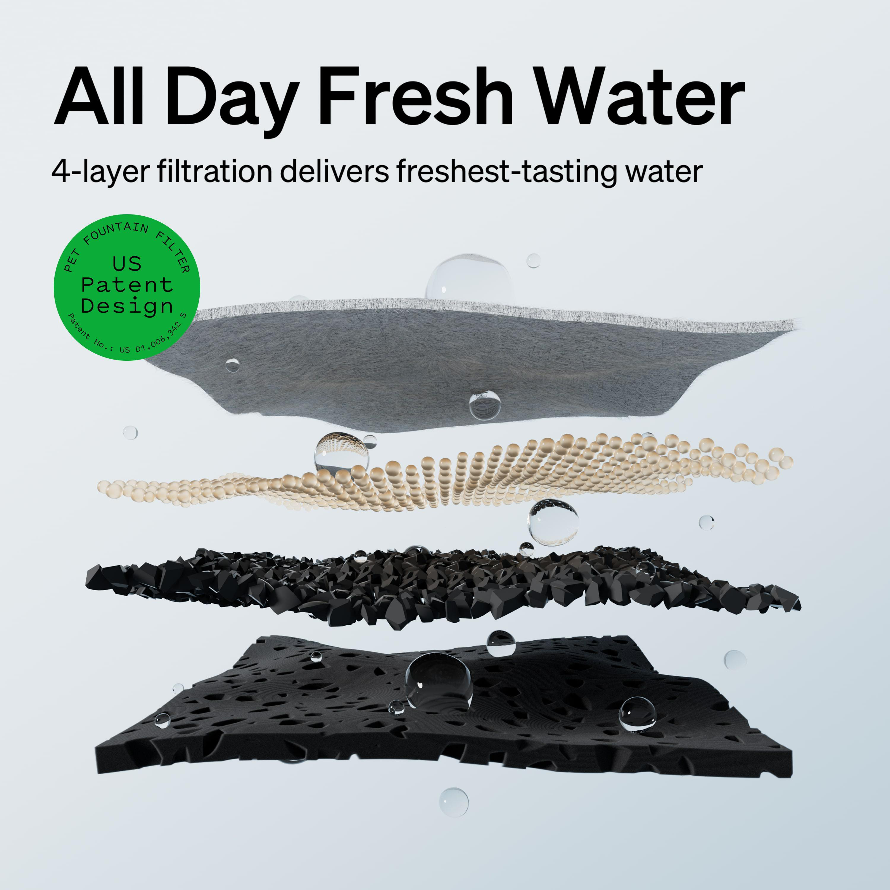 Diagramm eines 4-Schicht-Wasserfilters. Schichten sind grau, beige Perlen, schwarze Holzkohle und schwarzes poröses Material.