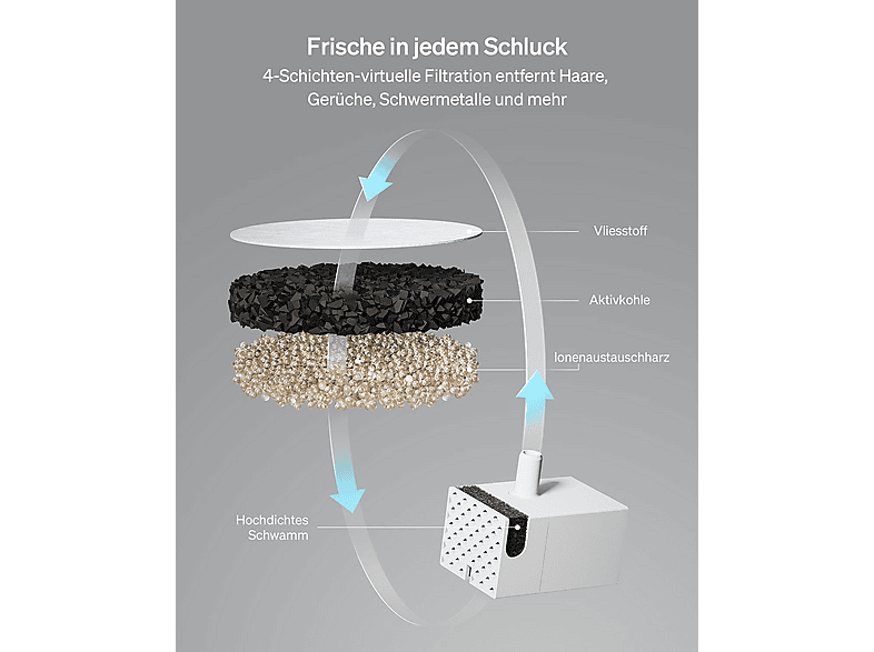 Petlibro Dockstream mit kabelloser Pumpe, Trinkbrunnen; Trinkbrunnen — Foto 5 von 5