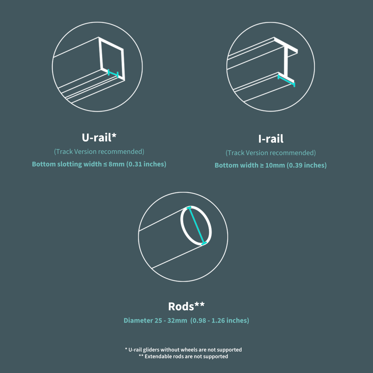 Diagram of U-rail, I-rail, and rods with dimensions in mm and inches. Text indicates track version recommended.