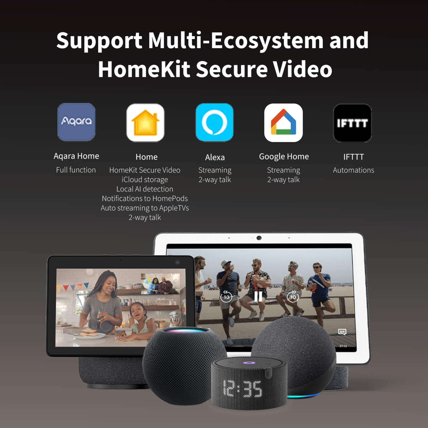 Afbeelding toont slimme apparaten voor thuis, waaronder tablets en luidsprekers, met logo's voor Aqara, Home, Alexa, Google Home en IFTTT.