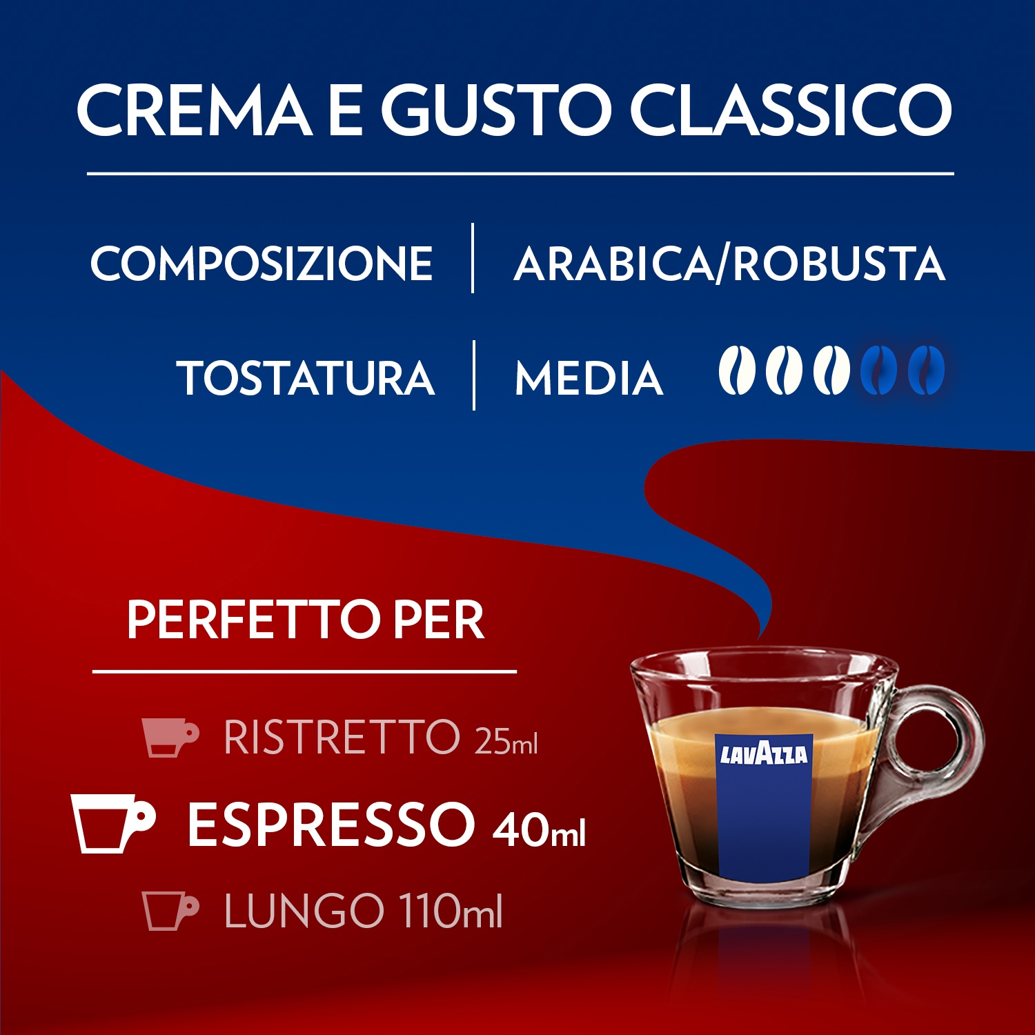 Pubblicità del caffè. Testo in grassetto: CREMA E GUSTO CLASSICO. Tazza di caffè con logo Lavazza. Info sulla miscela e porzioni.