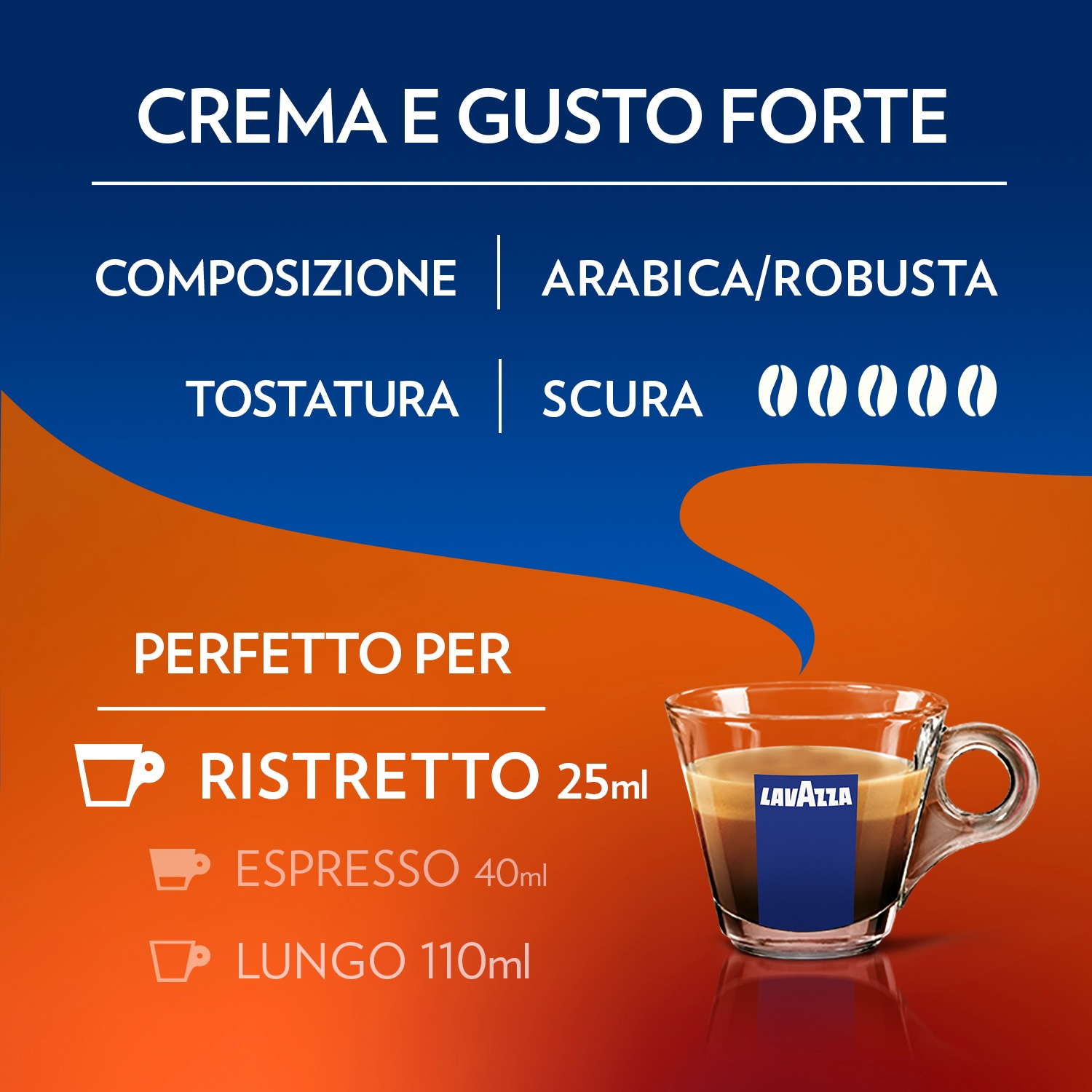 Immagine con tazza di caffè con logo Lavazza. Testo include composizione, tostatura e tipi di caffè.