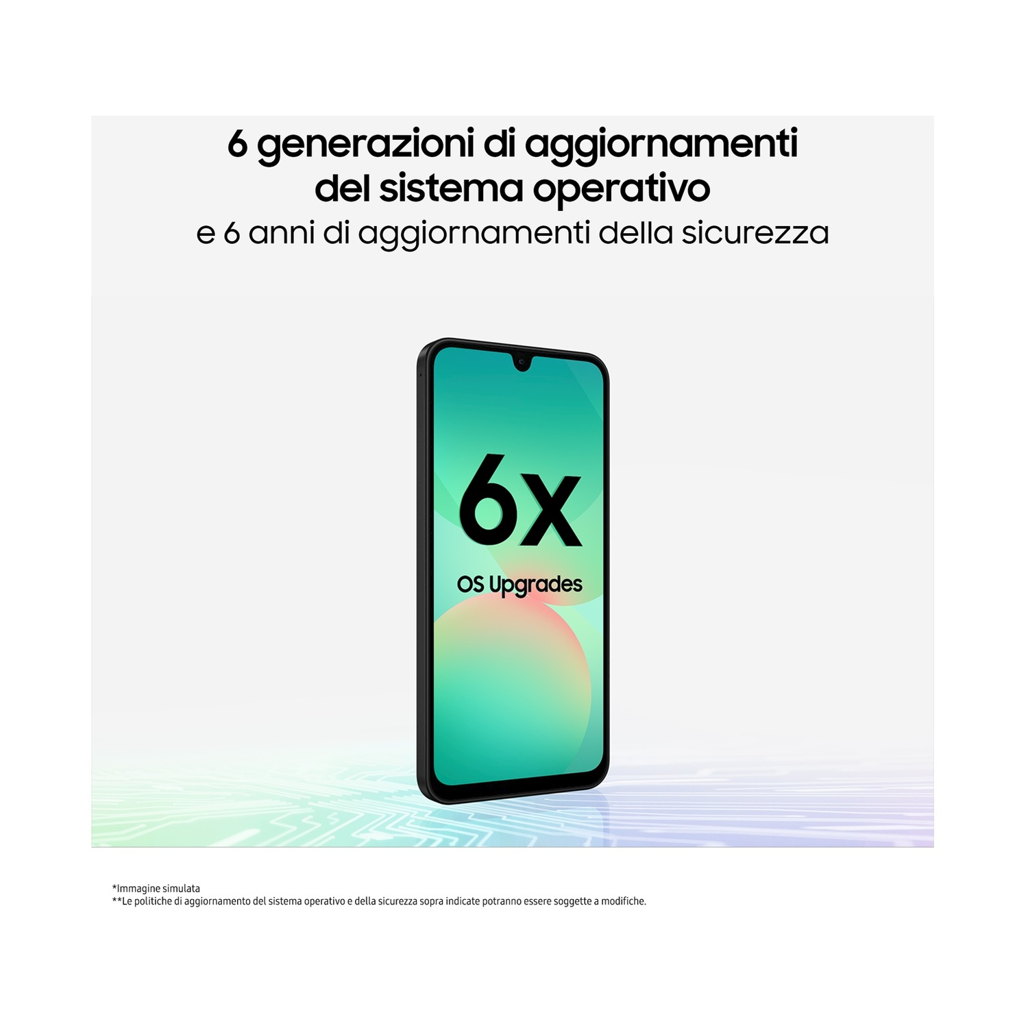 Uno smartphone con schermo verde acqua mostra '6x OS Upgrades'. Il testo sopra dice '6 generazioni di aggiornamenti' e '6 anni di aggiornamenti di sicurezza'.