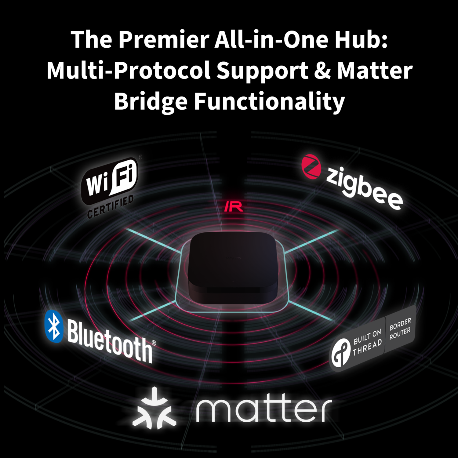 Black hub with Wi-Fi, Bluetooth, Zigbee, Matter, and Thread logos. Text: 'The Premier All-in-One Hub: Multi-Protocol Support & Matter Bridge'.