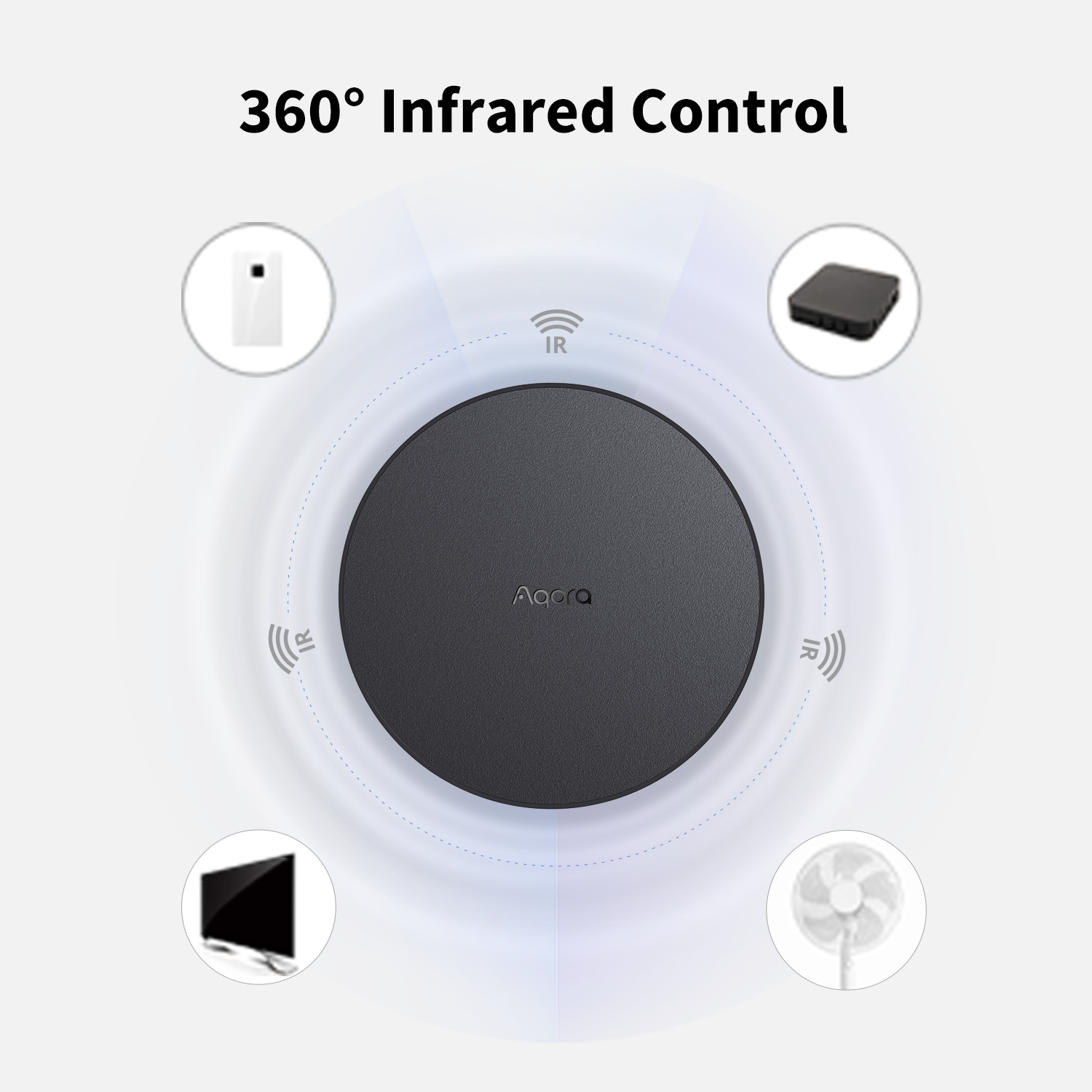 A black circular device with the logo 'Aqara', surrounded by icons of home appliances like a TV, AC, fan, and IR symbol.