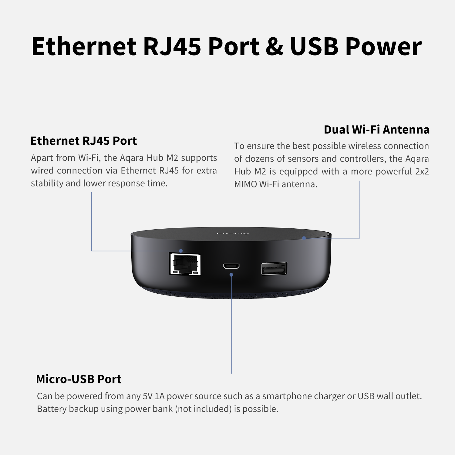 A black hub with Ethernet, USB, and Micro-USB ports is shown, along with text describing its features and dual Wi-Fi antenna.