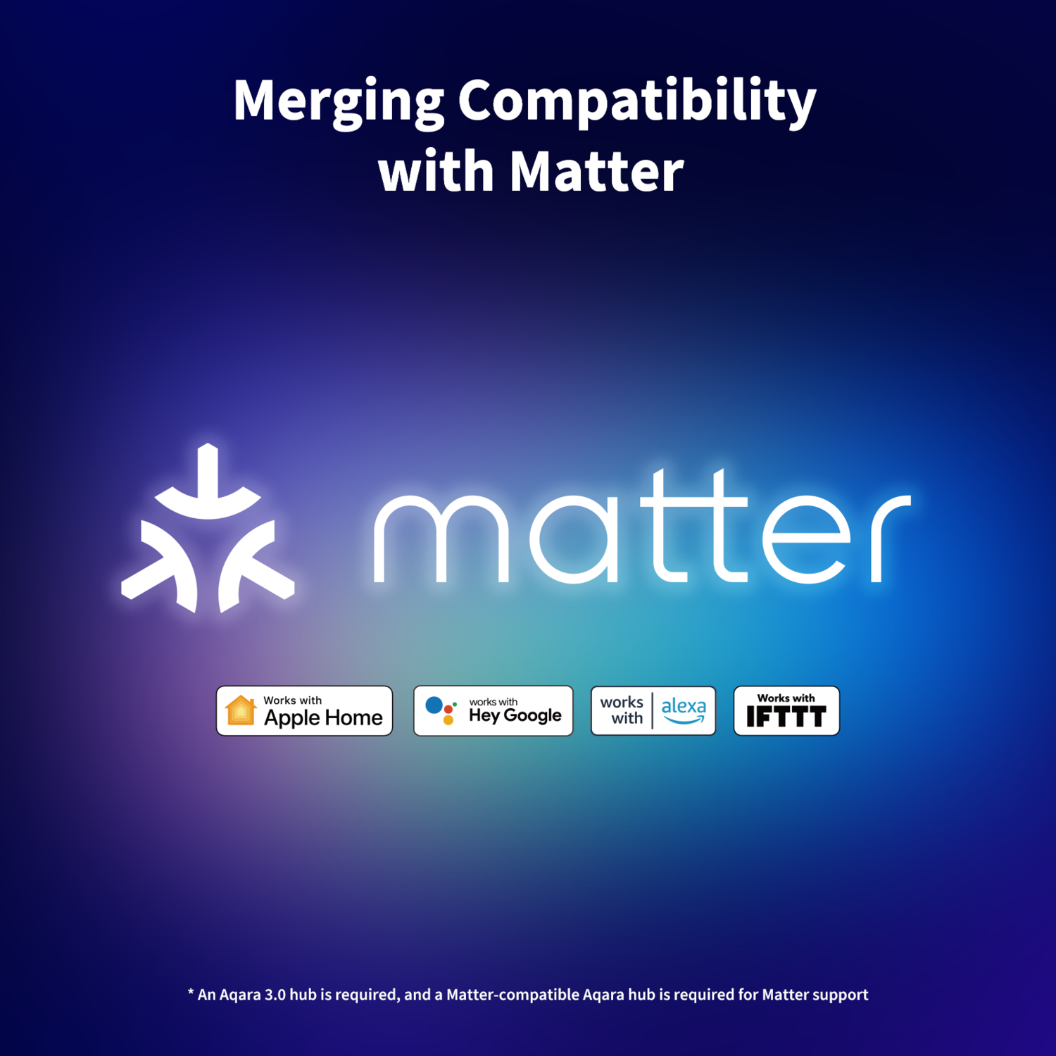 Image with 'Merging Compatibility with Matter' text. 'Matter' logo. Apple Home, Hey Google, Alexa, IFTTT logos.
