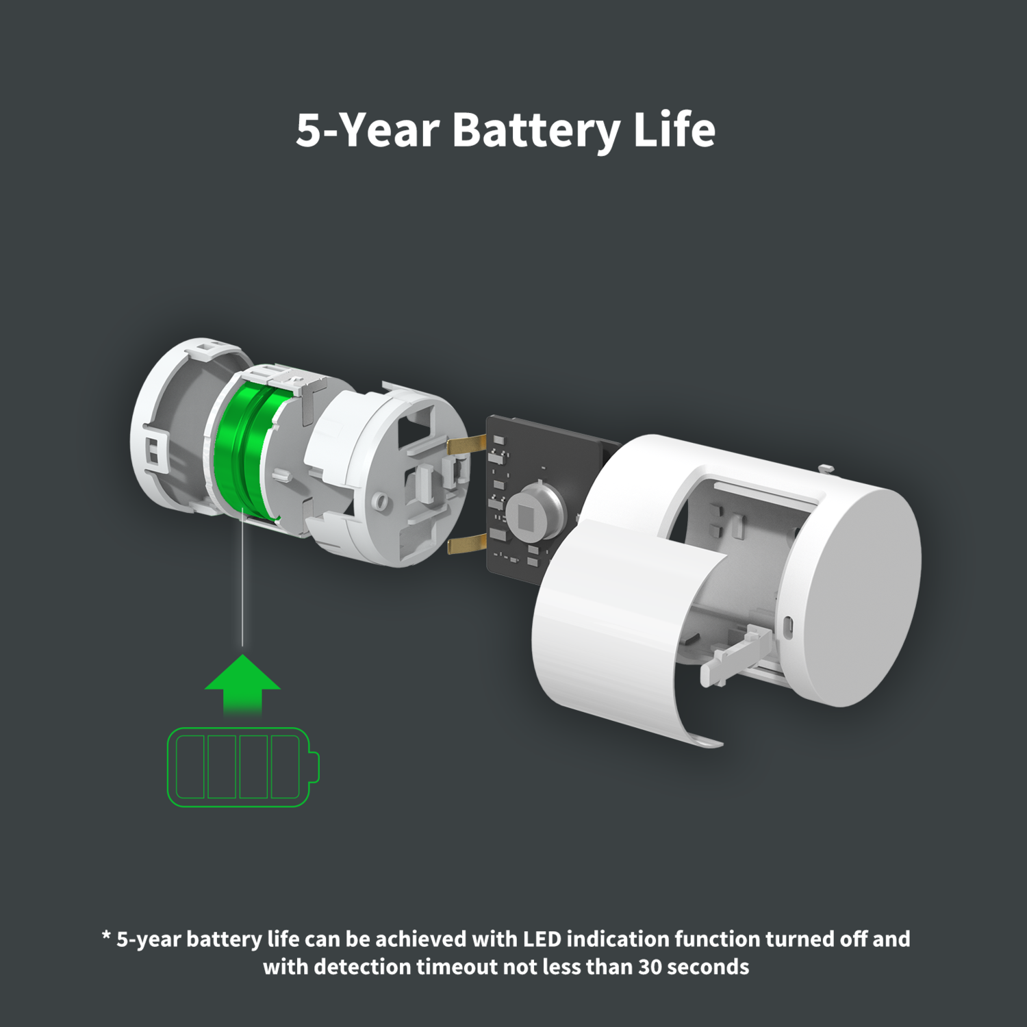 Diagram shows a device with exploded view. Green battery icon with arrow, text: 5-Year Battery Life.