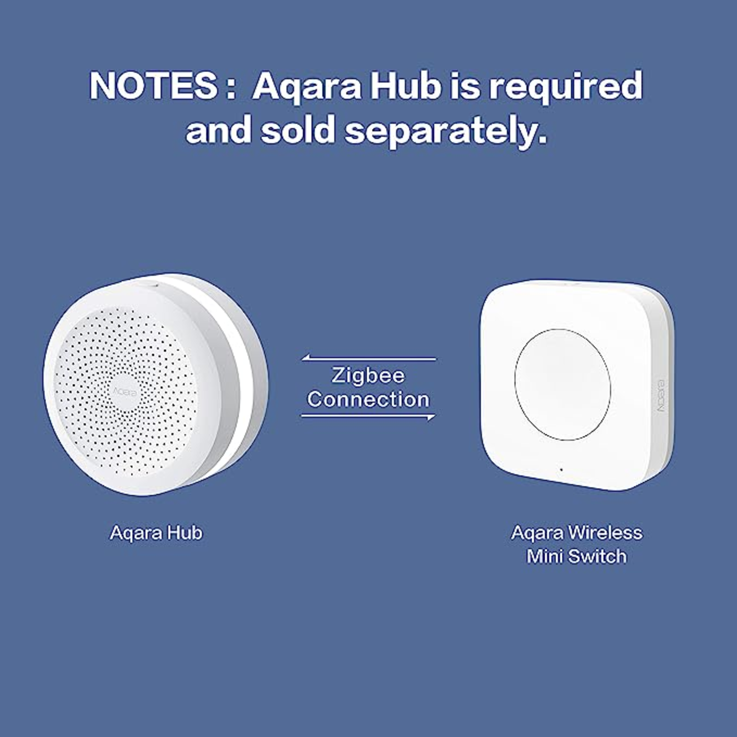 Image shows Aqara Hub and Mini Switch on blue background. Text: Aqara Hub is required and sold separately. Zigbee connection.