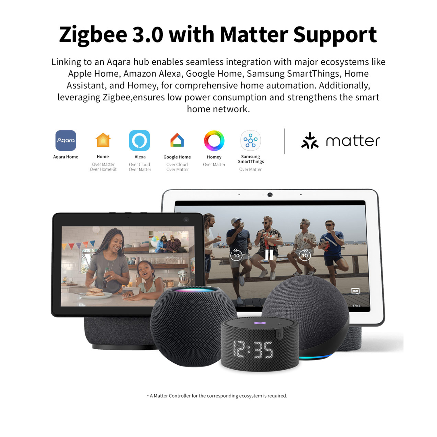 Image shows smart home devices with a tablet screen, speakers, and logos of smart home platforms like Alexa and Apple Home.