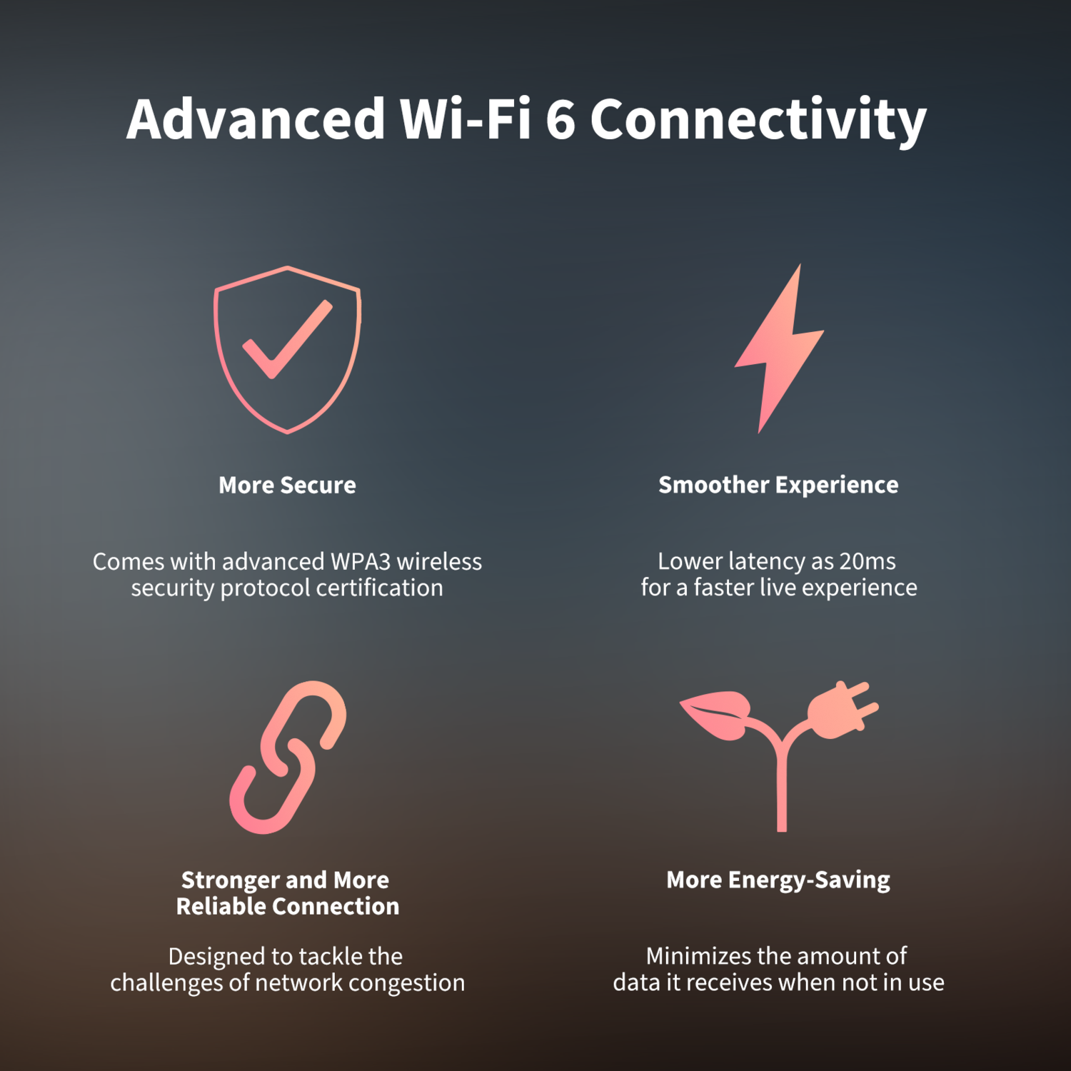 Image shows advanced Wi-Fi 6 features: security, smoother experience, stronger connection, and energy-saving with icons.