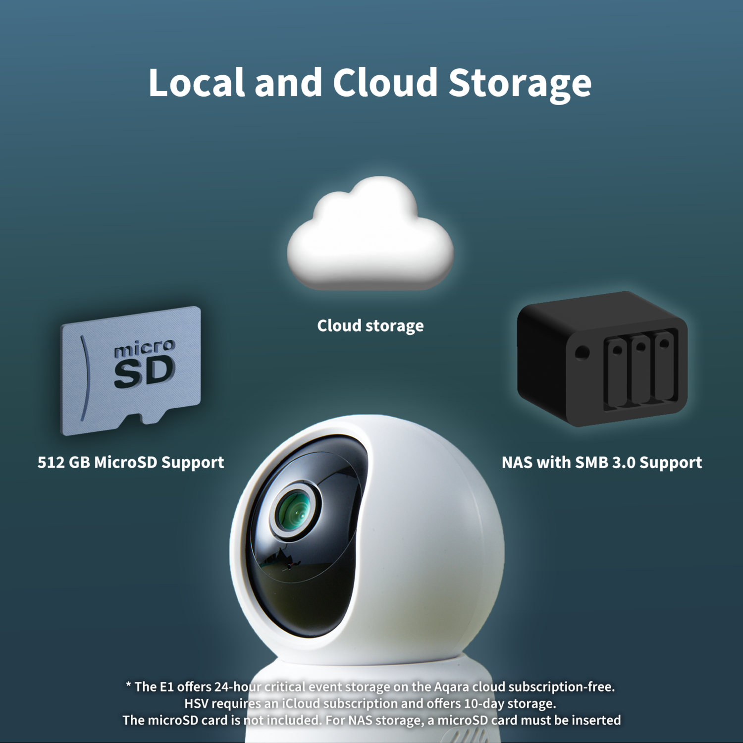 Image shows cloud, microSD card, and NAS storage options. A white security camera is in the foreground. Text says 'Local and Cloud Storage'.