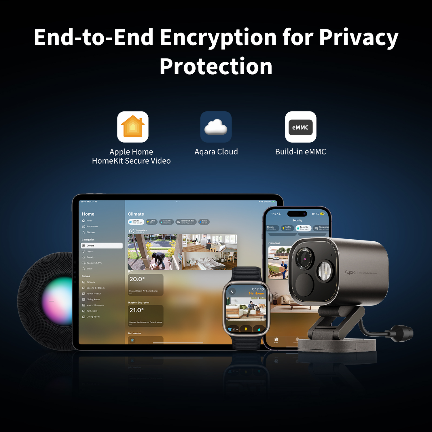 A tablet, phone, and camera display security features. Icons for Apple Home, Aqara Cloud, and eMMC are at the top.