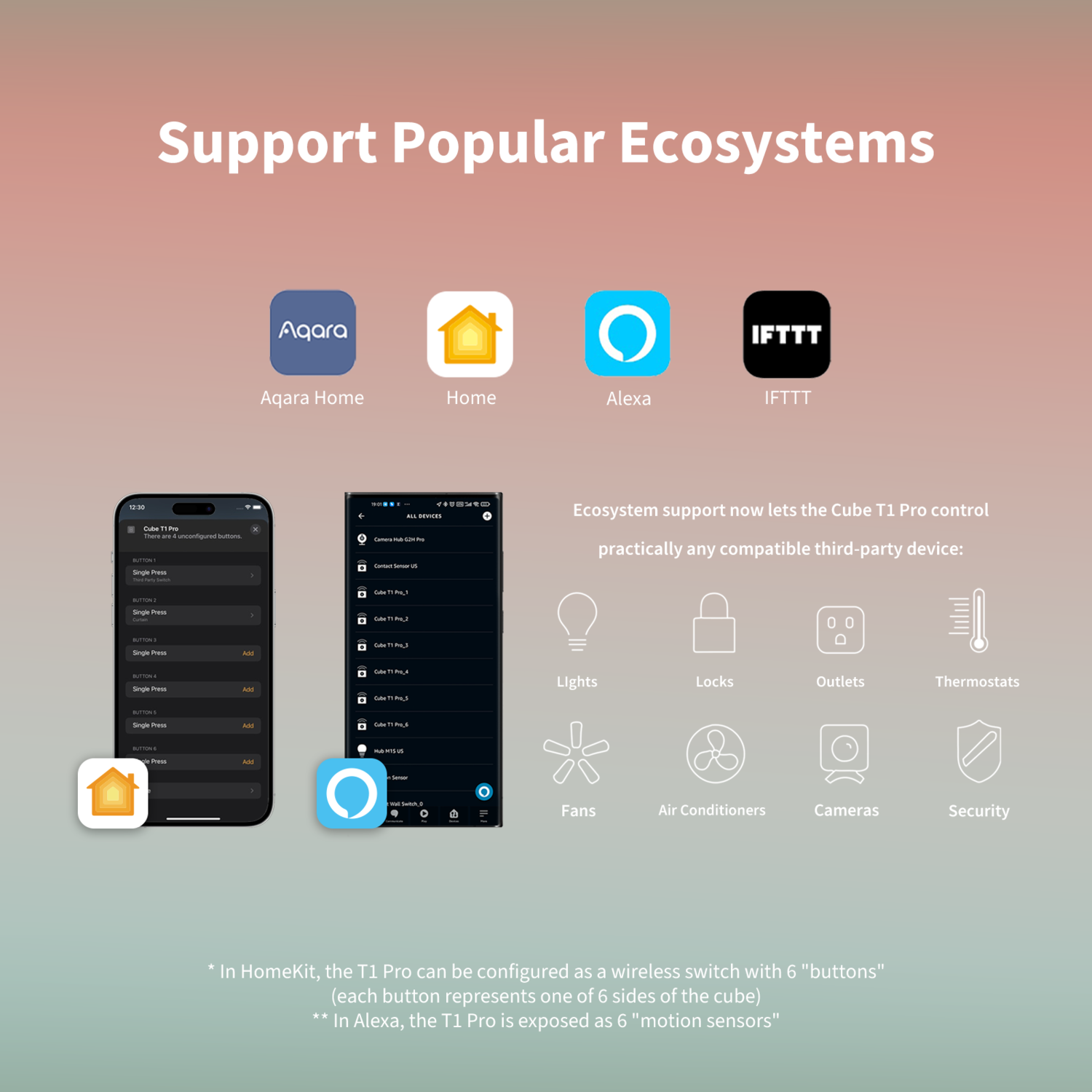L'image présente les écosystèmes de maison intelligente : Aqara Home, Home, Alexa et IFTTT, ainsi que les appareils et le cube T1 Pro.