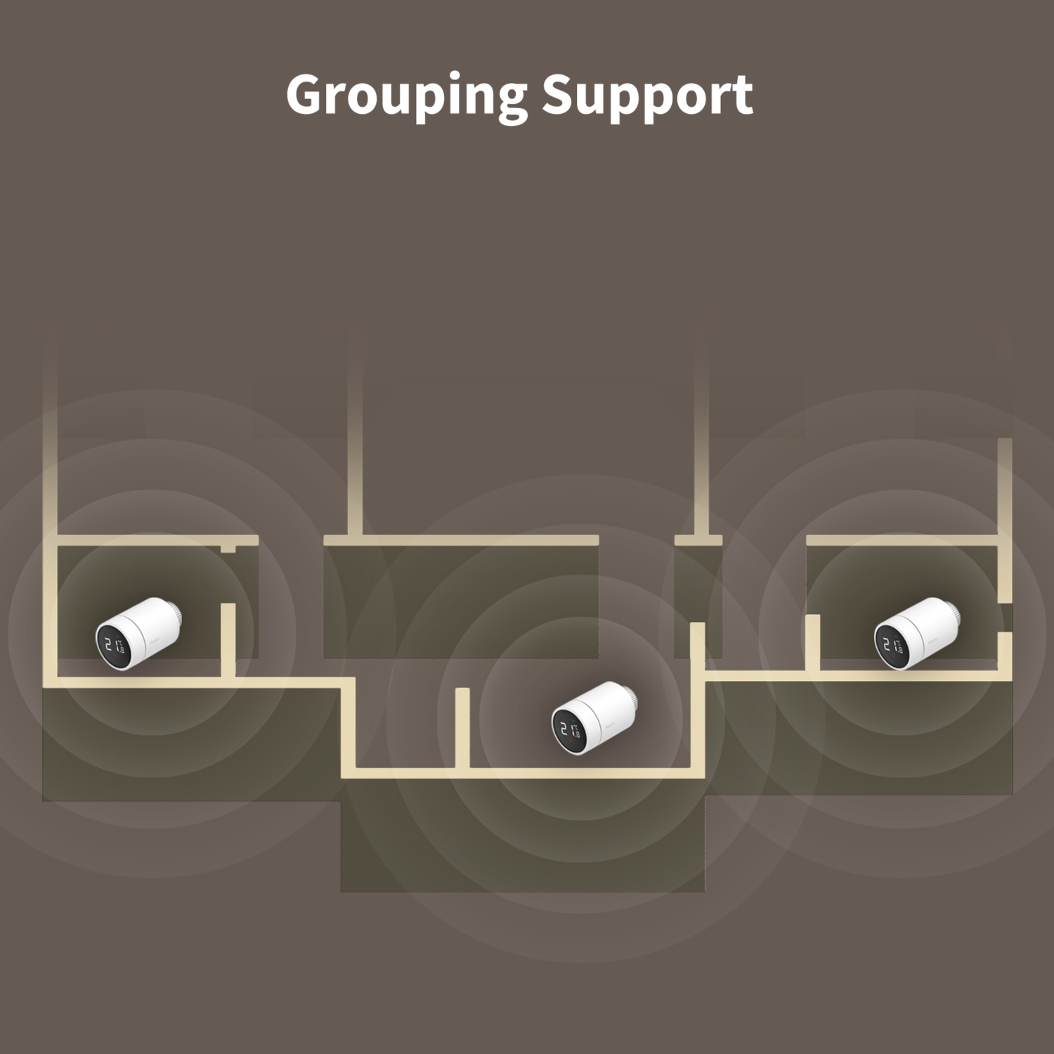 Diagram showing three rooms with white thermostats and signal range circles. Text 'Grouping Support' at the top.