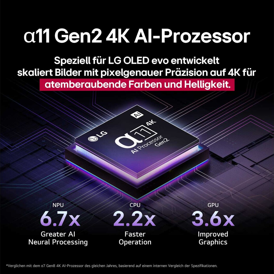 Werbung für den a11 Gen2 4K AI-Prozessor. Es zeigt einen Chip mit Text und Leistungsmetriken wie NPU 6,7x, CPU 2,2x und GPU 3,6x.