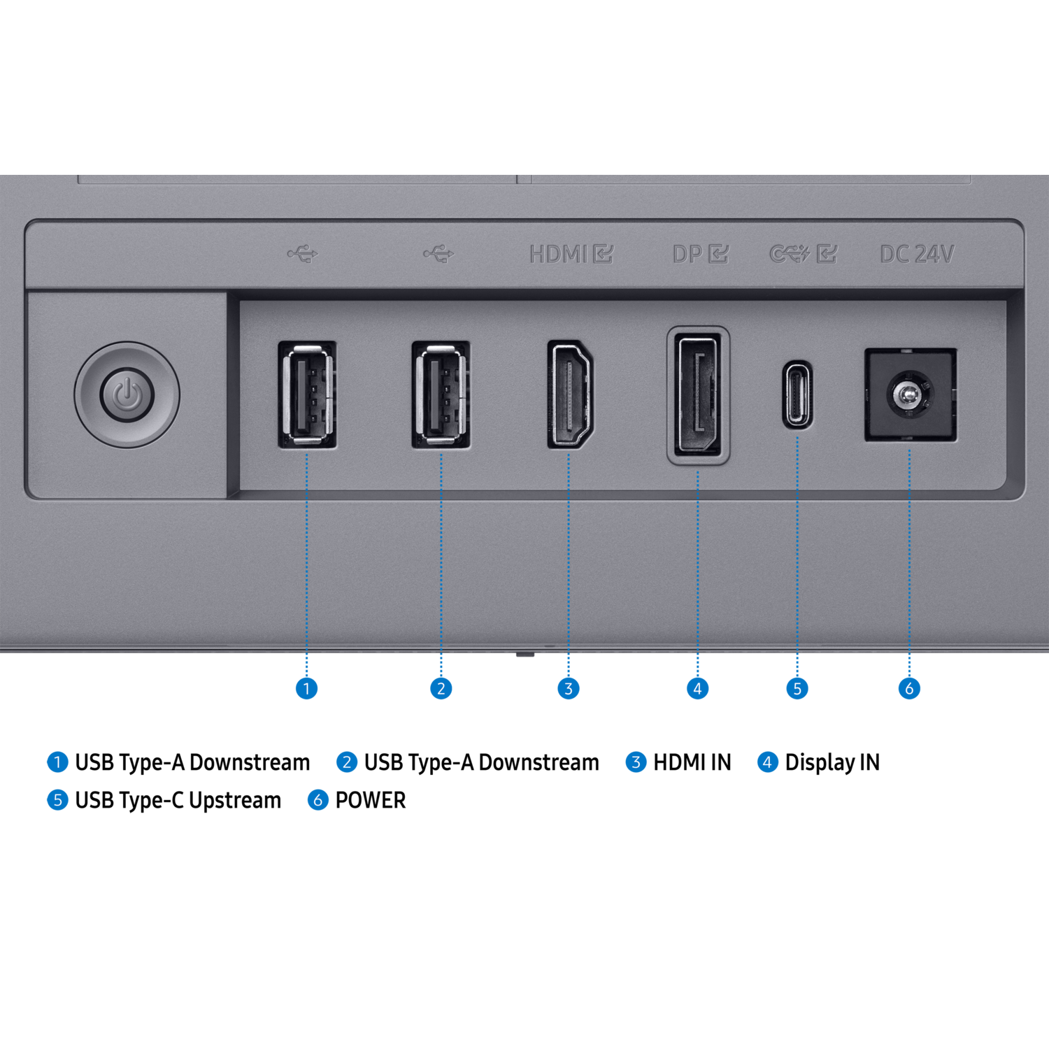 Grijs achterpaneel van monitor met diverse poorten: USB, HDMI, DP en een stroomingang. Poorten zijn gelabeld en genummerd.