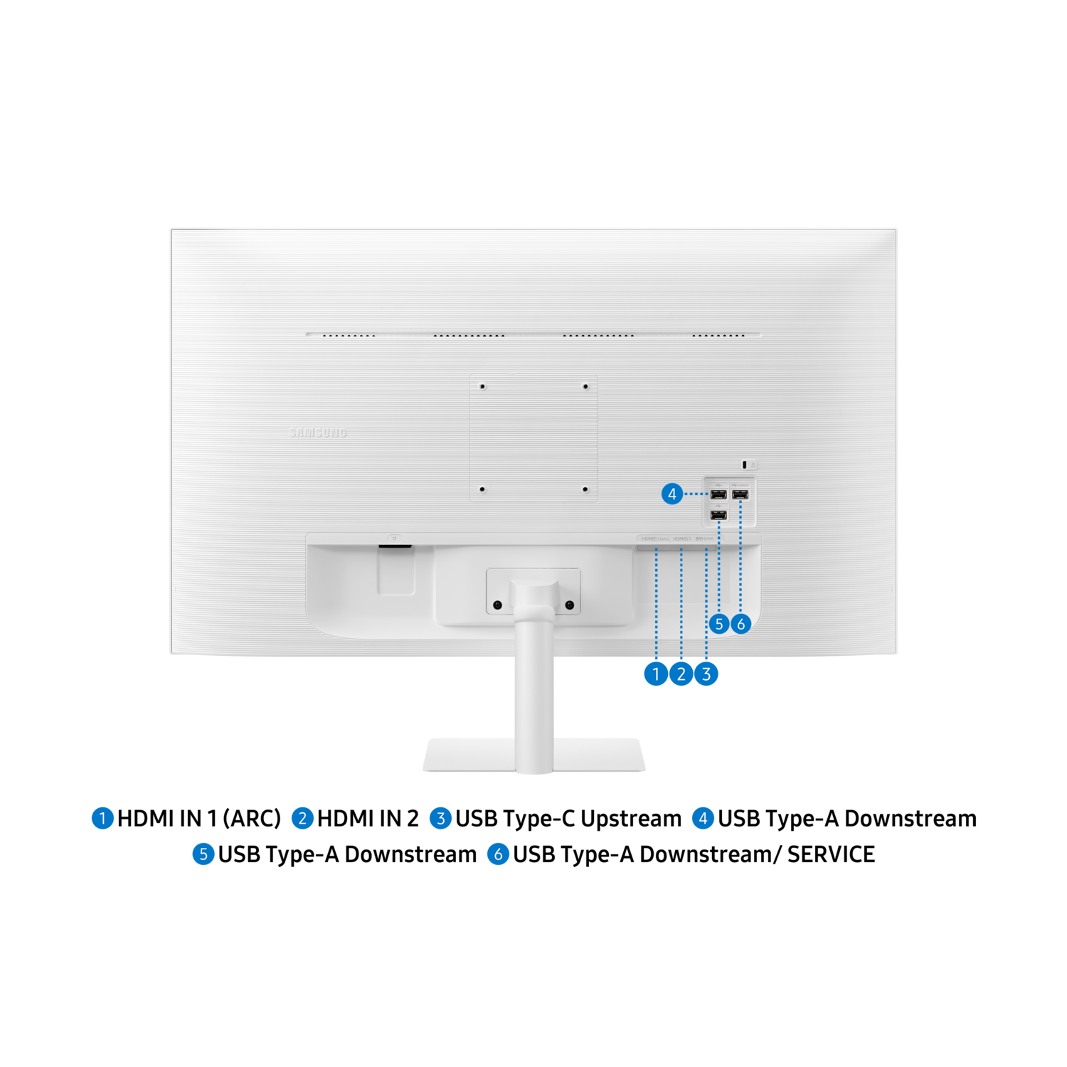 Achterkant van een witte computermonitor met poorten gemarkeerd 1-6. Poorten omvatten HDMI, USB, stroom. De monitor staat op een witte standaard.