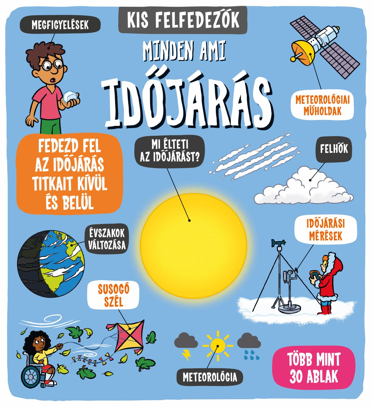 Napraforgó Könyvkiadó - Kis felfedezők Minden ami időjárás