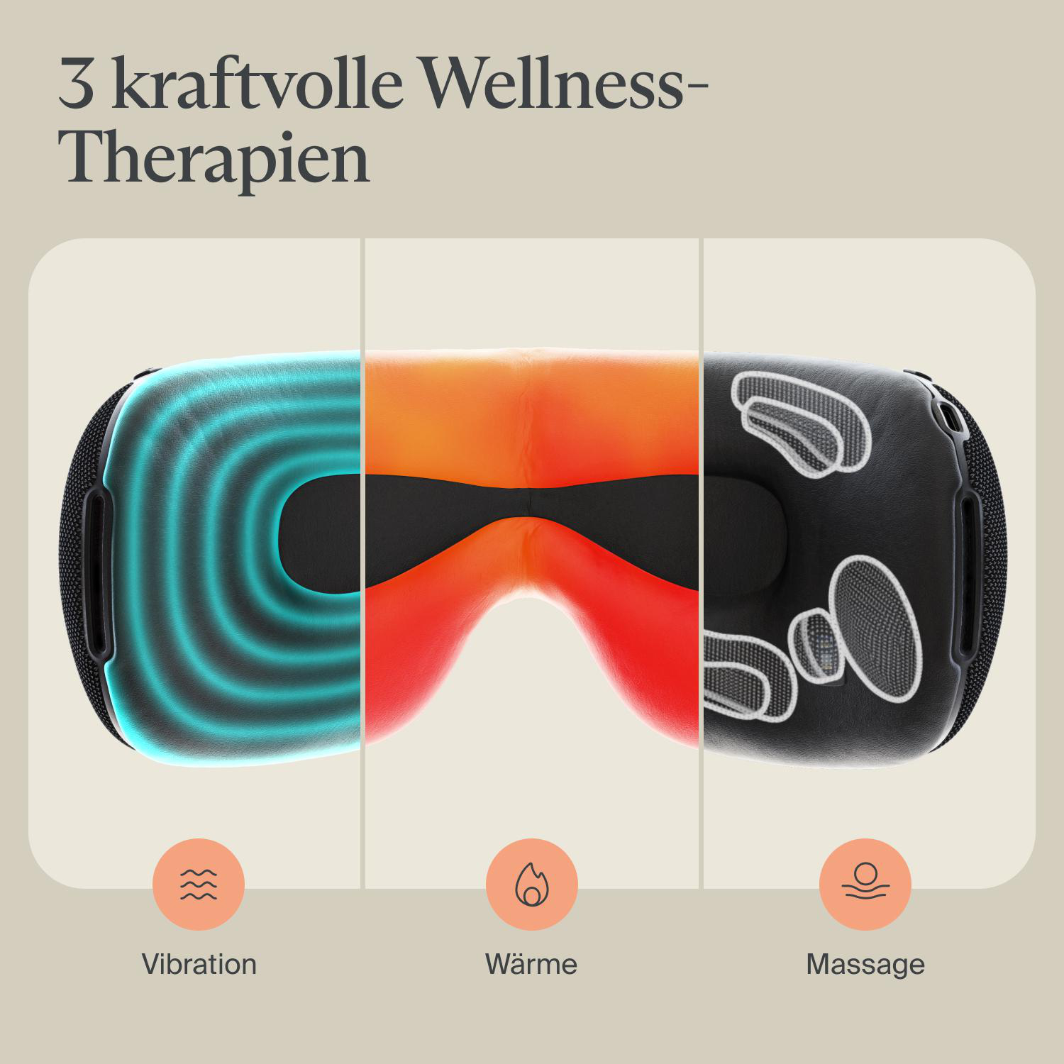 Bild zeigt eine Augenmaske, aufgeteilt in drei Bereiche: Vibration, Wärme und Massage. Jeder Bereich hat eine Grafik und Text.