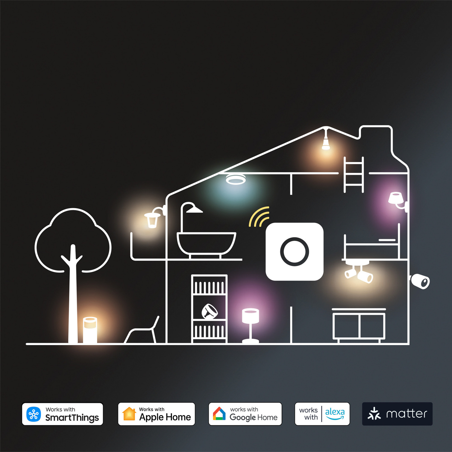 Een huisomtrek met smart home iconen en logo's. Binnenin zijn objecten zoals een boom, lamp, bed, bad en bewakingscamera.
