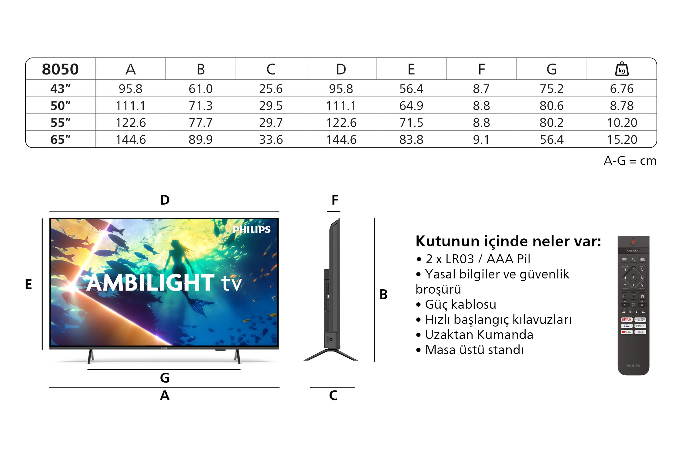 Philips Ambilight TV, uzaktan kumanda, güç kablosu ve kılavuzlar gibi boyutlar ve dahil öğelerle gösterilmektedir.