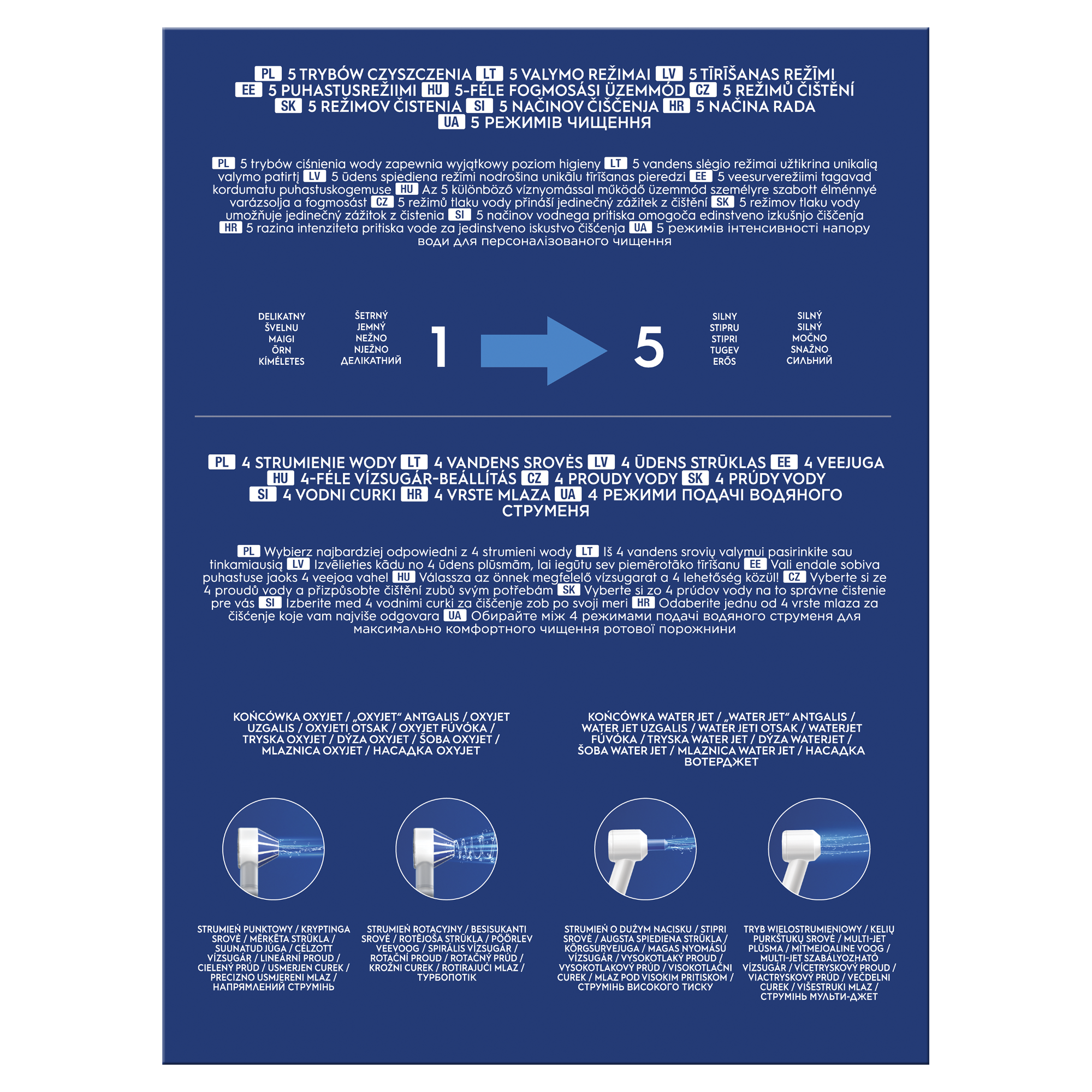 Obraz pokazuje tekst w wielu językach. Liczby 1 i 5 są niebieskie. Tekst o trybach czyszczenia i strumieniach wody.