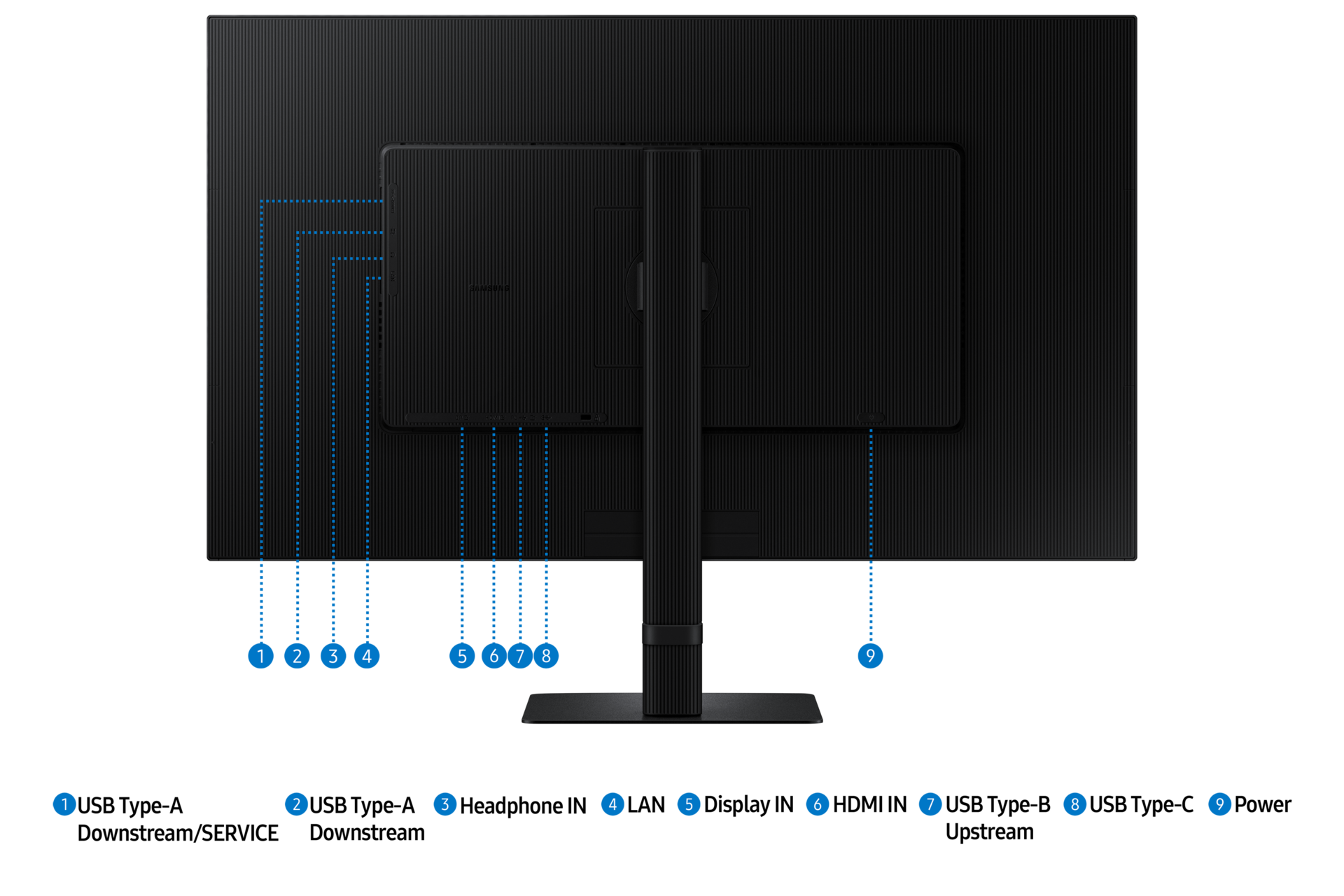 Arrière d'écran noir avec ports et support. Le logo Samsung est visible. Les ports sont numérotés et étiquetés.