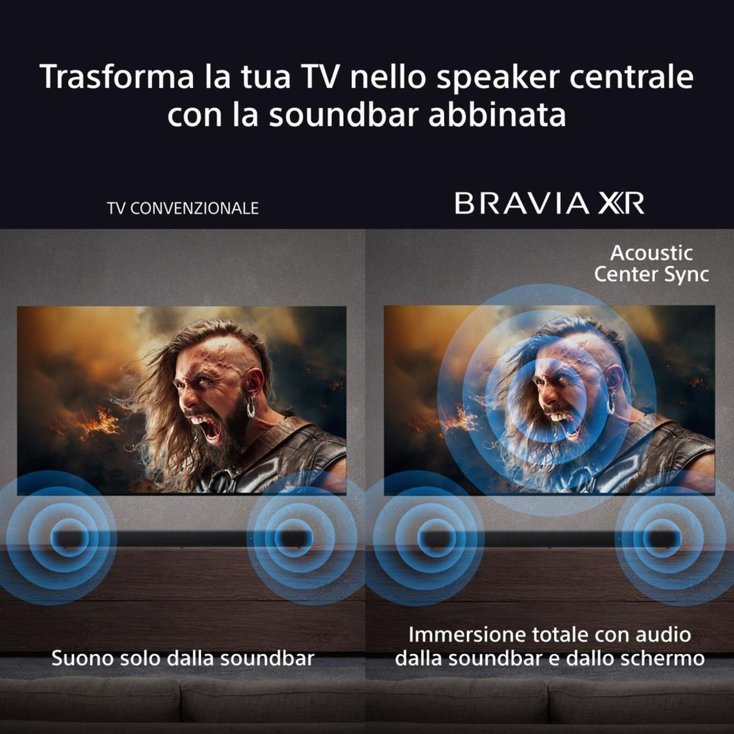 L'immagine mostra un uomo che urla sullo schermo di una TV. Il testo evidenzia l'integrazione della soundbar. Cerchi blu indicano la direzione del suono.