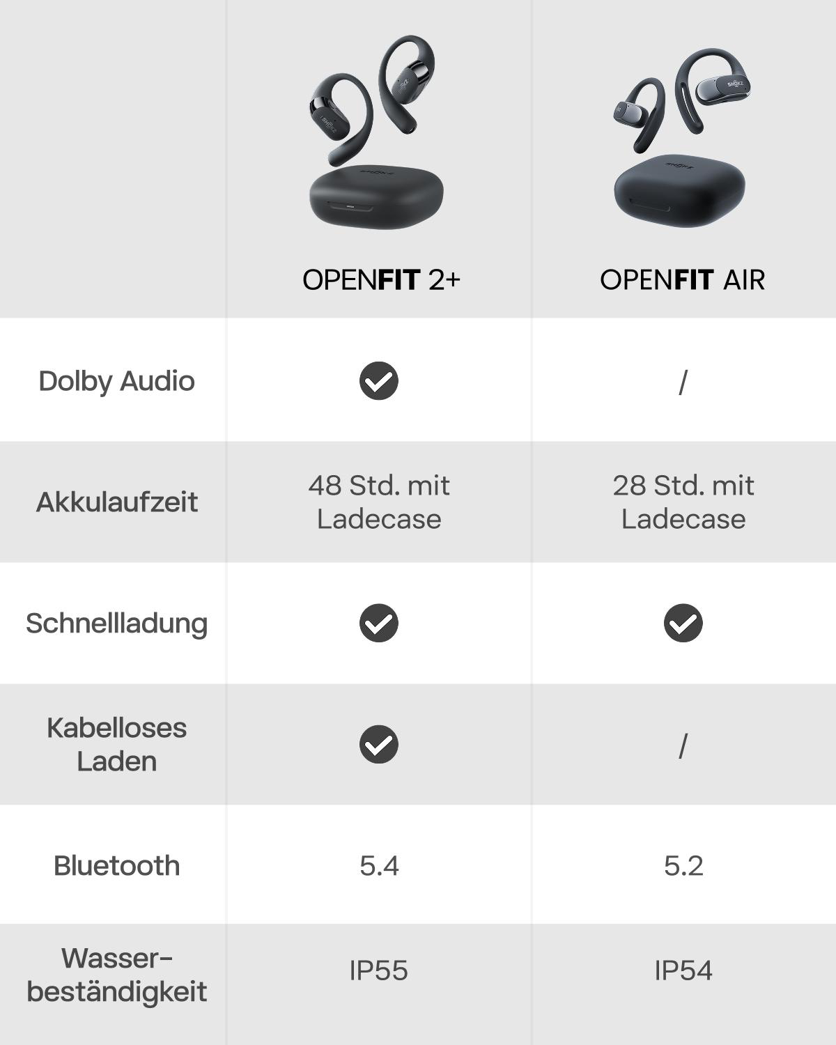 Vergleich von zwei schwarzen kabellosen Ohrhörern, Openfit 2+ und Openfit Air, mit Merkmalen wie Akkulaufzeit und Bluetooth.