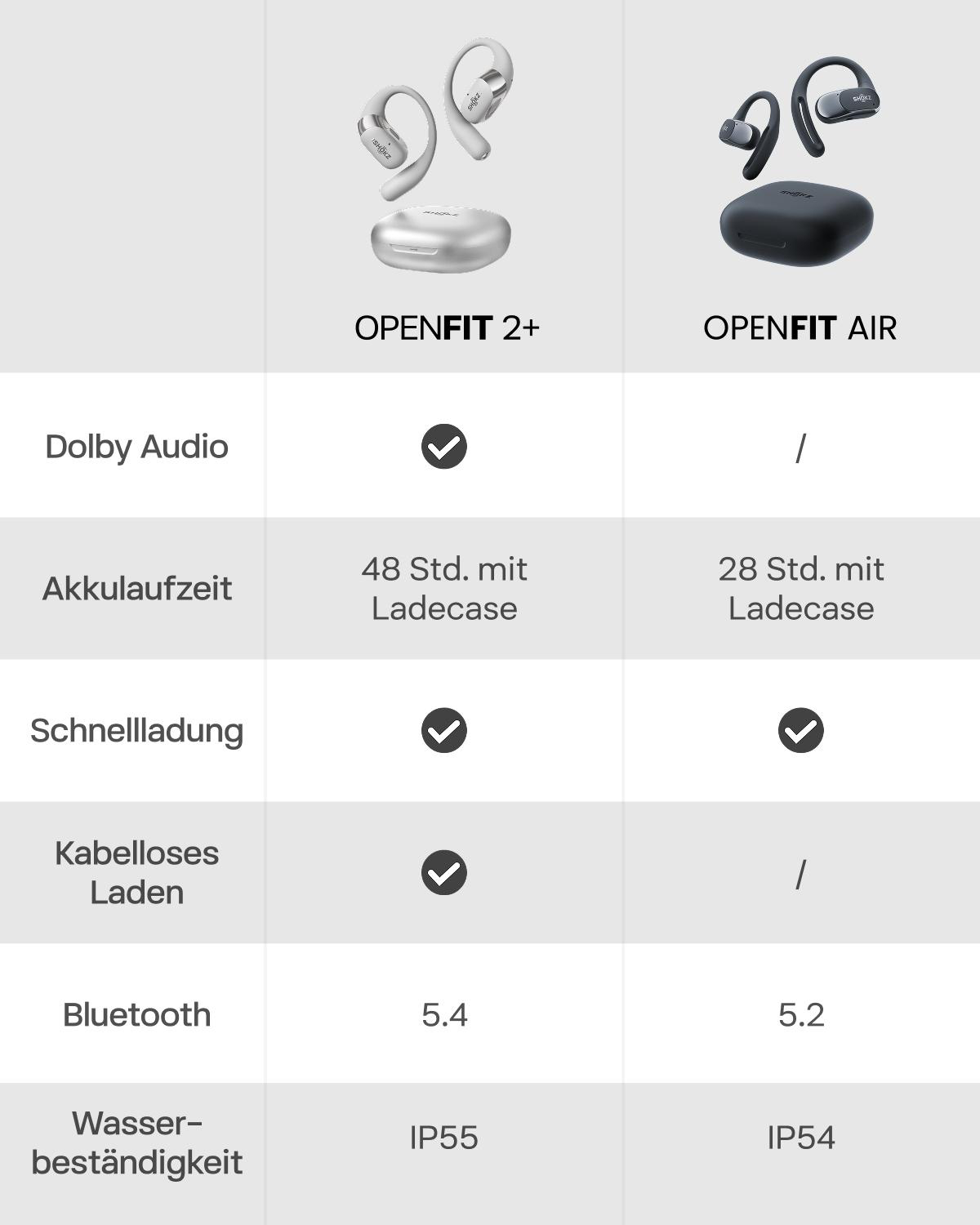 Vergleich von zwei Ohrhörern, OPENFIT 2+ und OPENFIT AIR, mit Funktionen wie Akkulaufzeit und Wasserbeständigkeit.