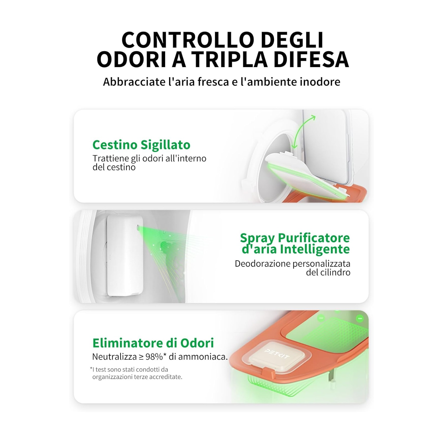 L'immagine mostra un prodotto con tre caratteristiche: contenitore sigillato, purificatore d'aria intelligente ed eliminatore di odori. Testo e diagrammi spiegano il prodotto.