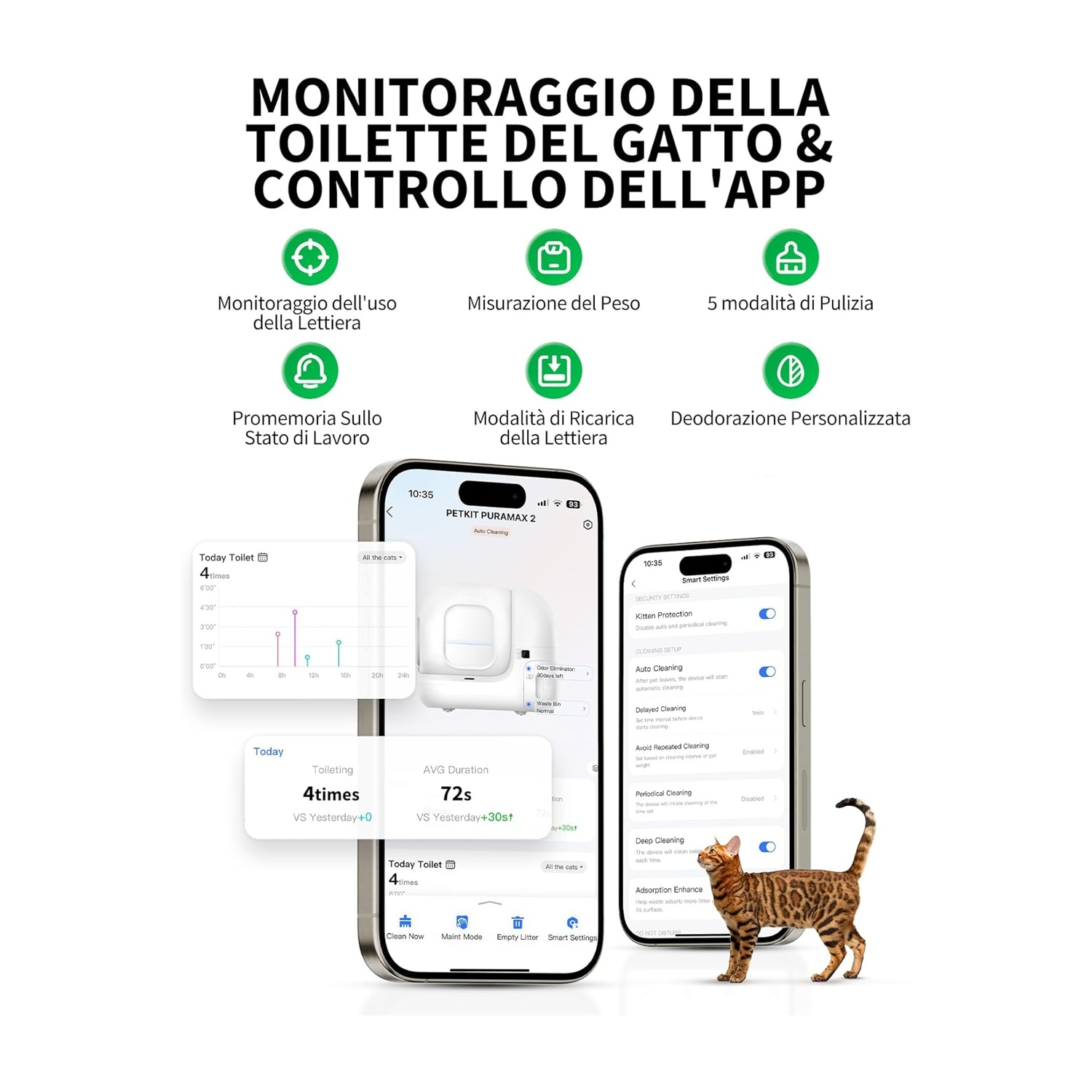 Un telefono mostra le funzioni dell'app che monitora la toilette di un gatto con un gatto Bengala in primo piano.