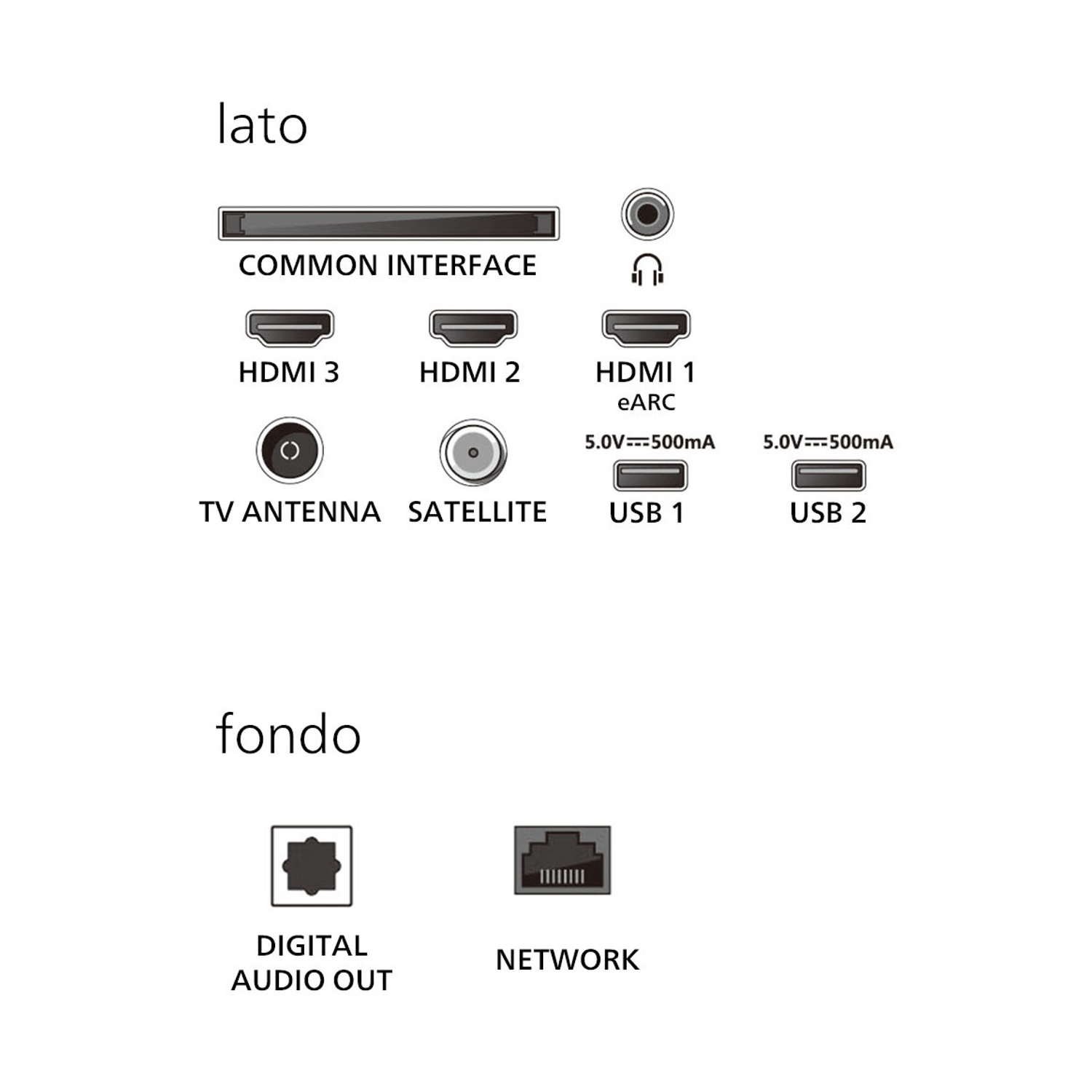 Layout porte TV: HDMI, USB, antenna, satellite e rete. Testi: 'lato' (lato) e 'fondo' (retro).
