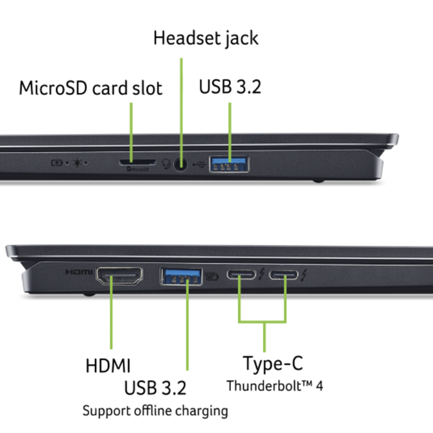 Laptop sides with ports: HDMI, USB, audio jack, SD card slot, and USB-C. Black laptop on a black background. Green lines point to ports.