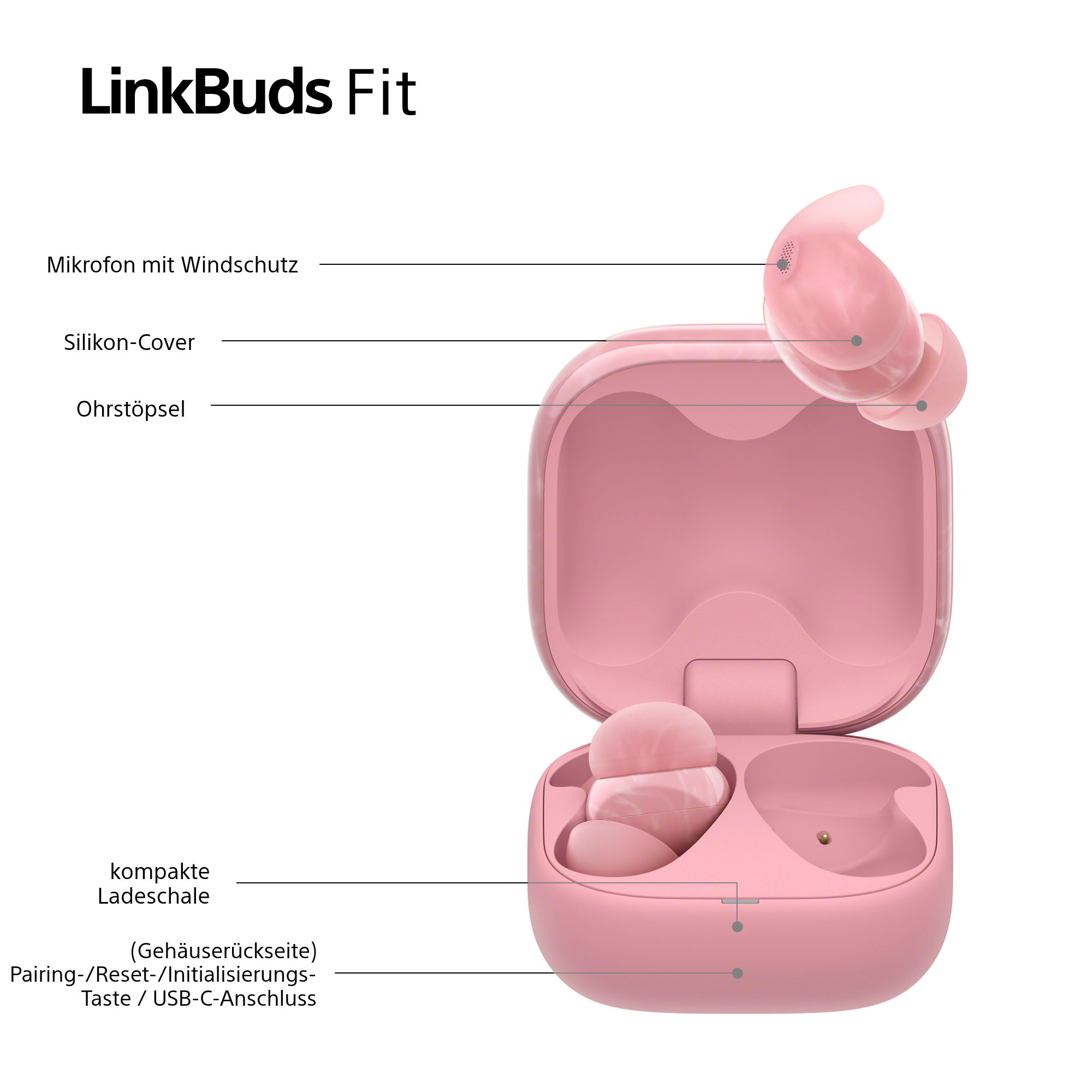 Rosa LinkBuds Fit Ohrhörer und Ladecase. Die Ohrhörer haben Silikonhüllen. Das Gehäuse ist offen und zeigt das Innere.