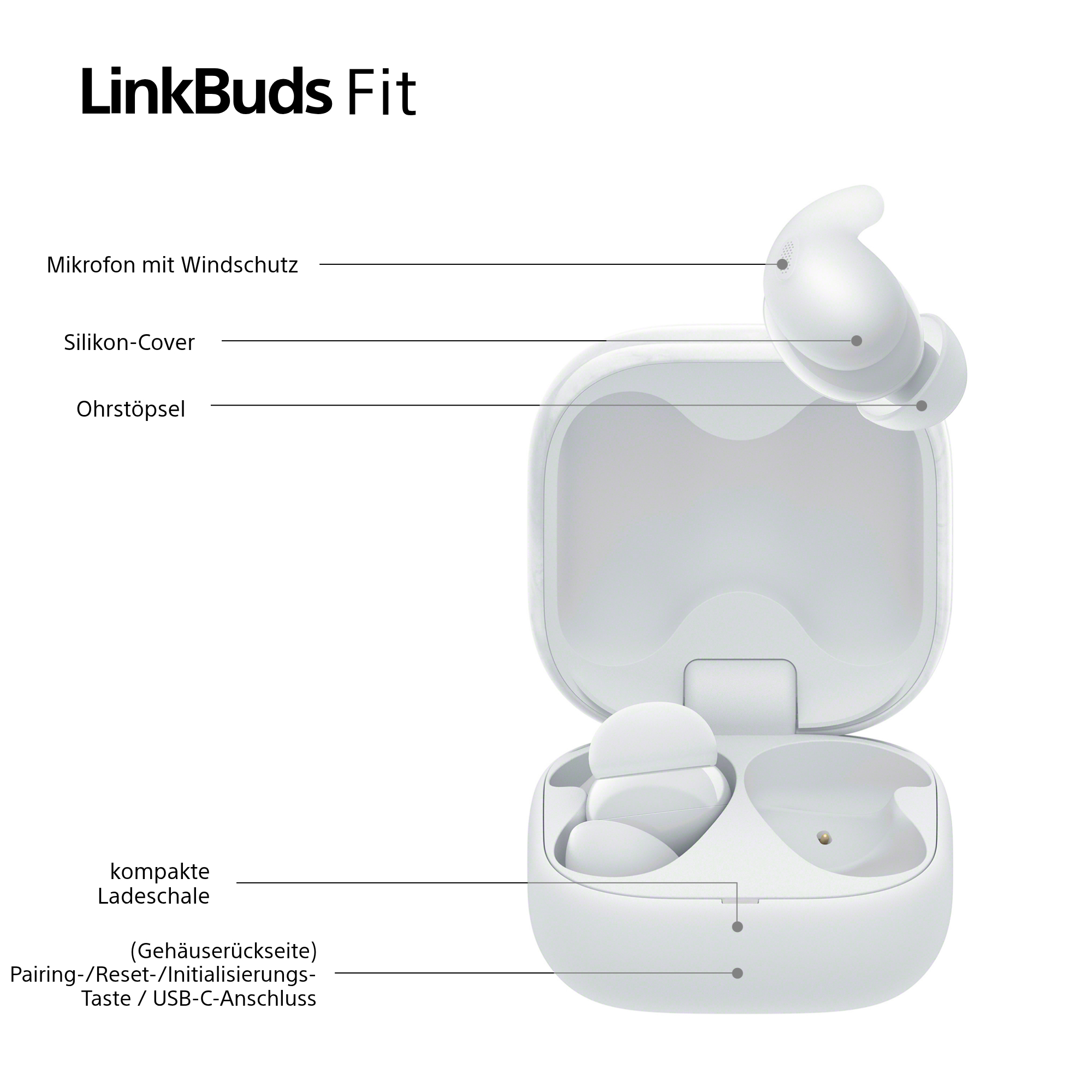 Weiße LinkBuds Fit Ohrhörer und Ladecase. Beschriftungen zeigen auf Teile wie Mikrofon, Silikonhülle und USB-C-Anschluss.