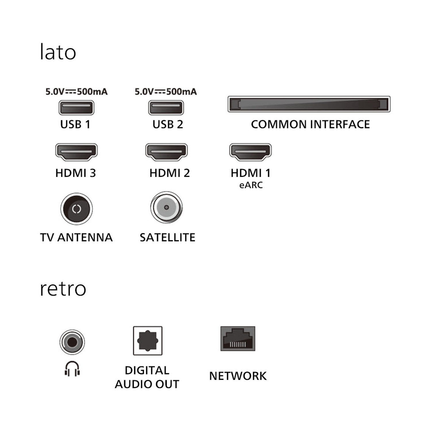 Schema delle porte TV: USB, HDMI, antenna, satellite, interfaccia comune, uscita audio digitale e rete.
