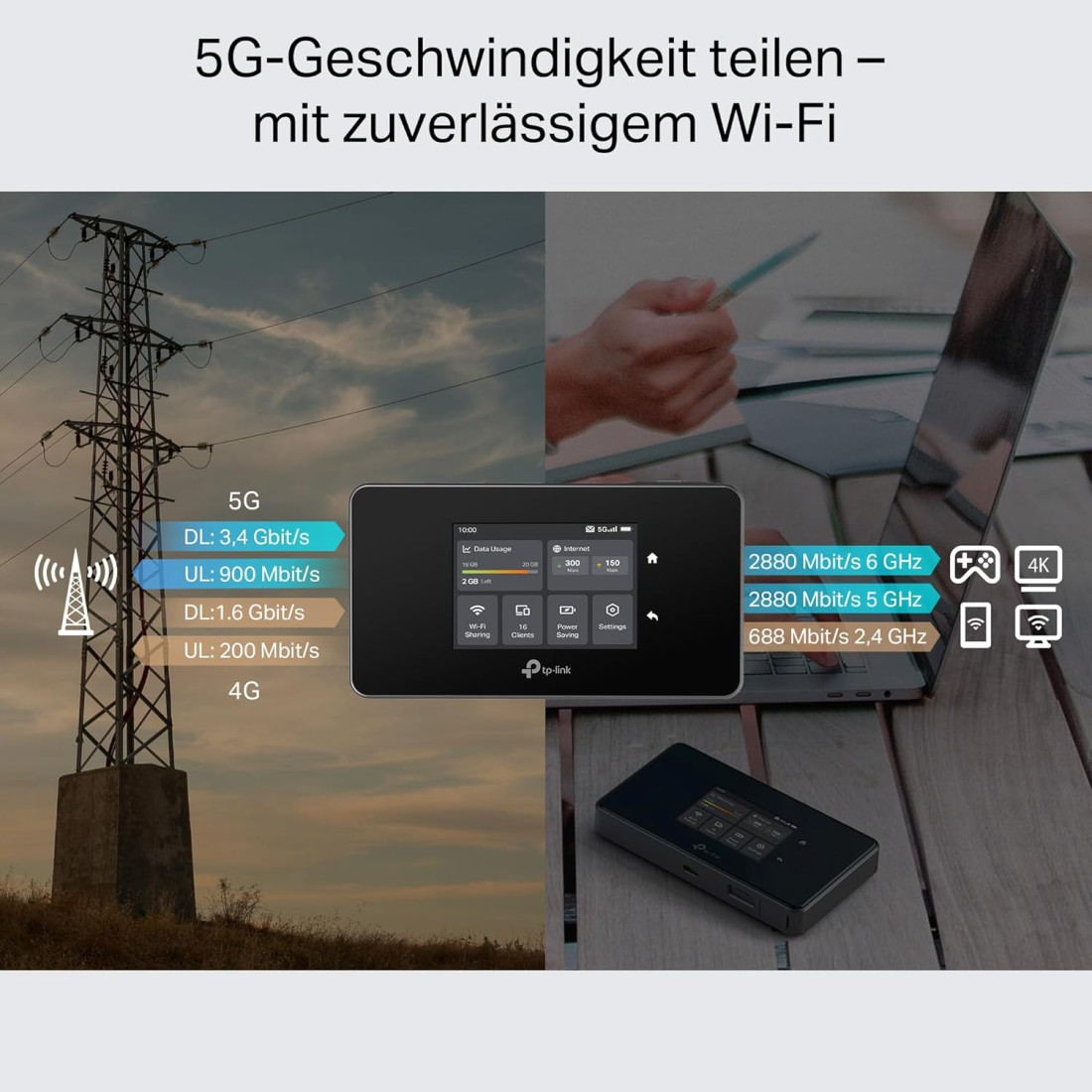Das Bild zeigt einen 5G-WLAN-Router, Leistungsdaten und einen Laptop. Im Hintergrund ist ein Strommast zu sehen. Der Text ist auf Deutsch.