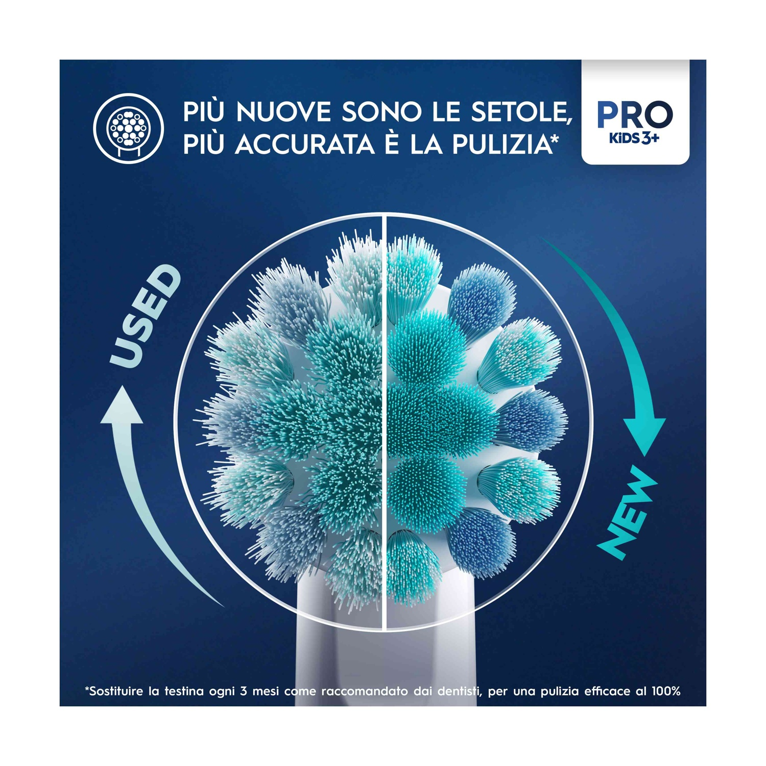 L'immagine mostra una testina di spazzolino, un lato usato, l'altro nuovo, con testo sulla pulizia e il marchio.