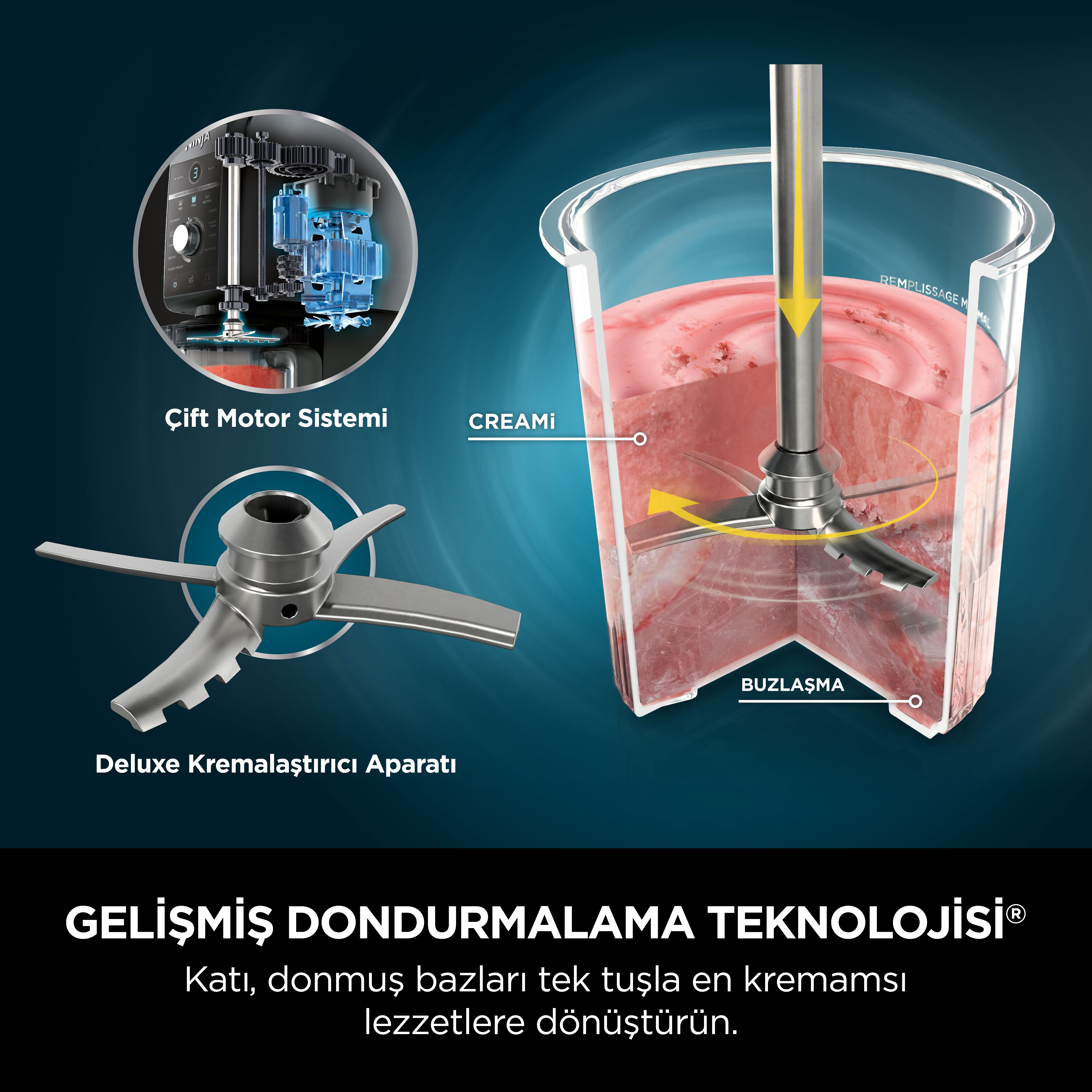 Bir mutfak robotunun diyagramı. Motoru, karıştırma bıçağını ve pembe donmuş içerikli bir bardağı gösterir.