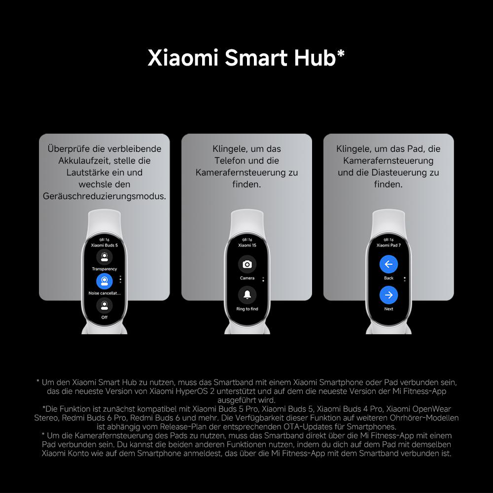 Infografik mit Xiaomi Smart Hub und drei Oberflächen für verschiedene Funktionen und Texten auf Deutsch.