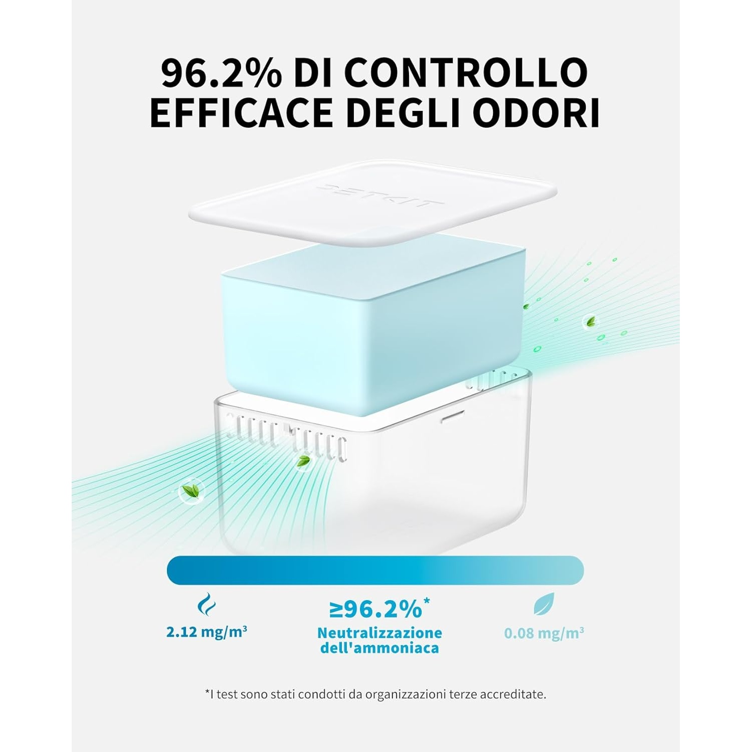 L'immagine mostra un prodotto con il 96,2% di controllo degli odori. Mostra un dispositivo blu e bianco con testo in italiano. Include dati sui livelli di ammoniaca.